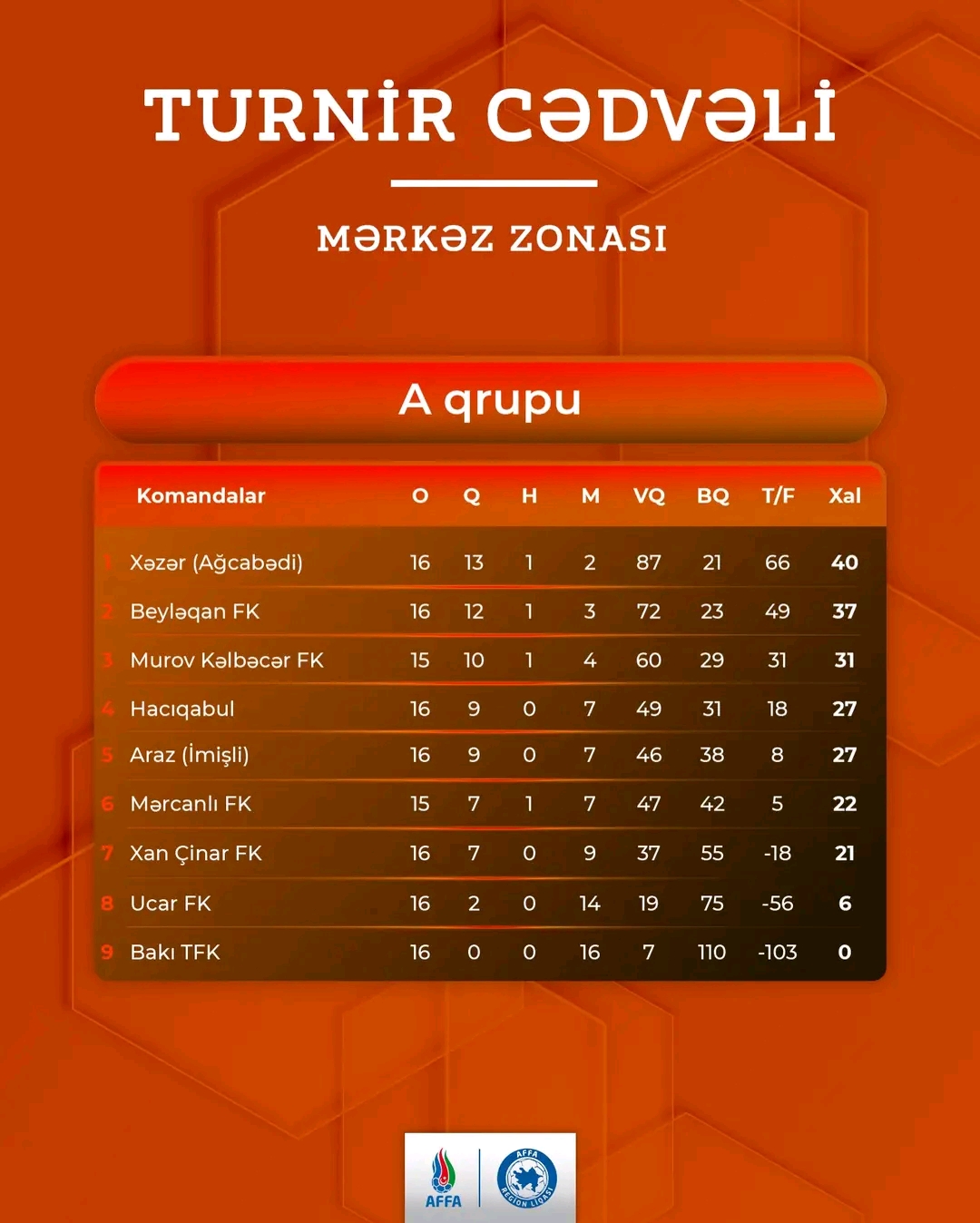 @Hacıqabul FK