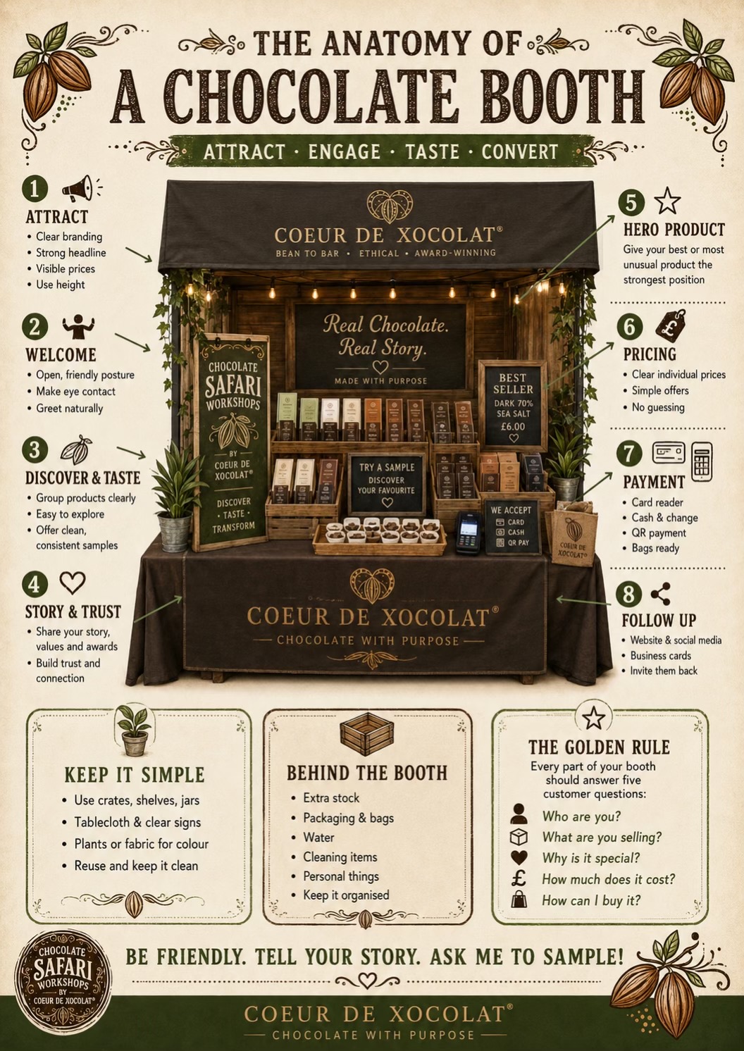 @Dghchocolatier