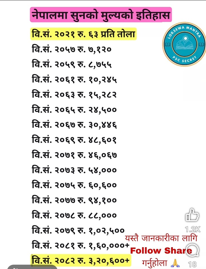 @deepraj Jaisi
