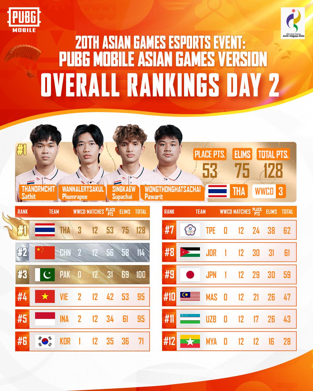 @PUBG MOBILE Esports