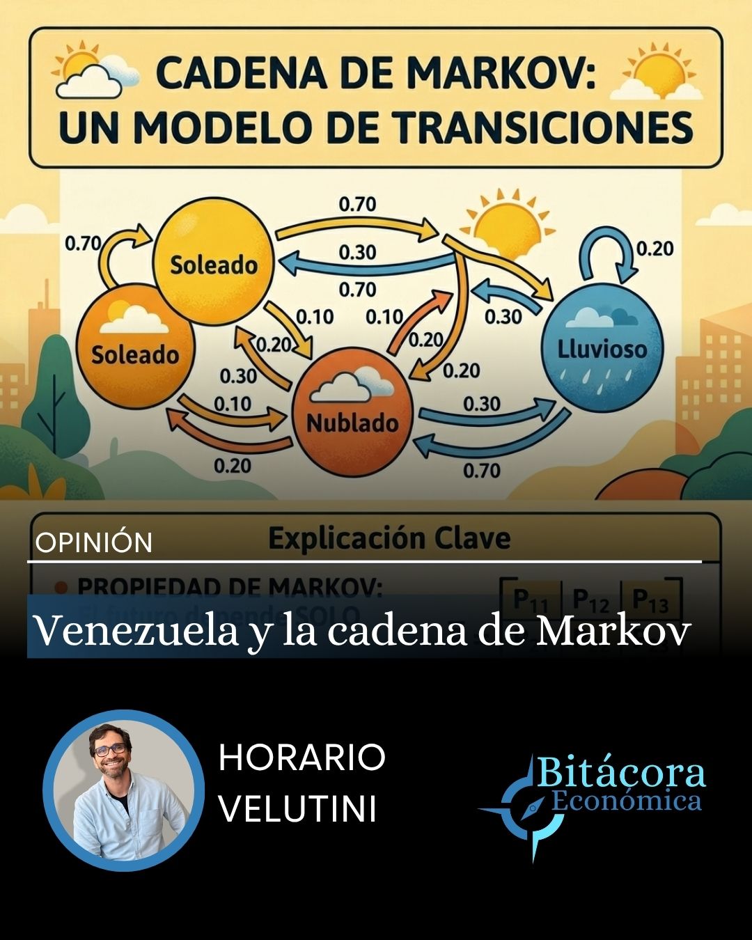 @Bitácora Económica