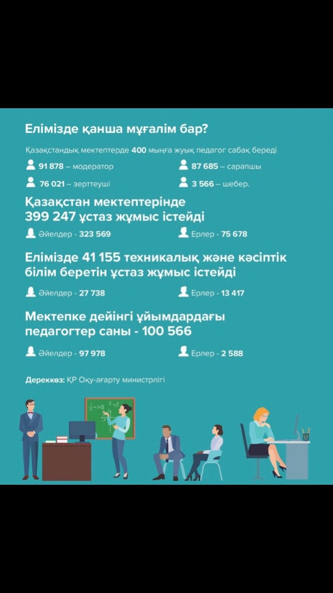 @Қызықты Статистика 📊