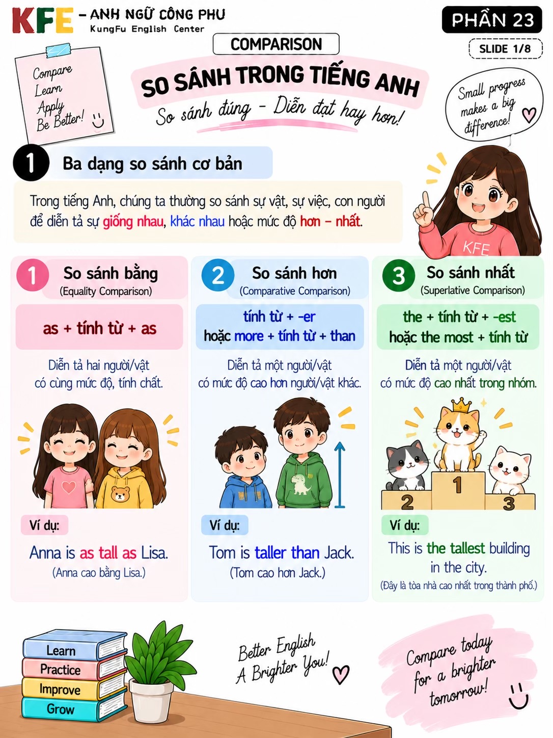 @Anh ngữ KungFu English (KFE)