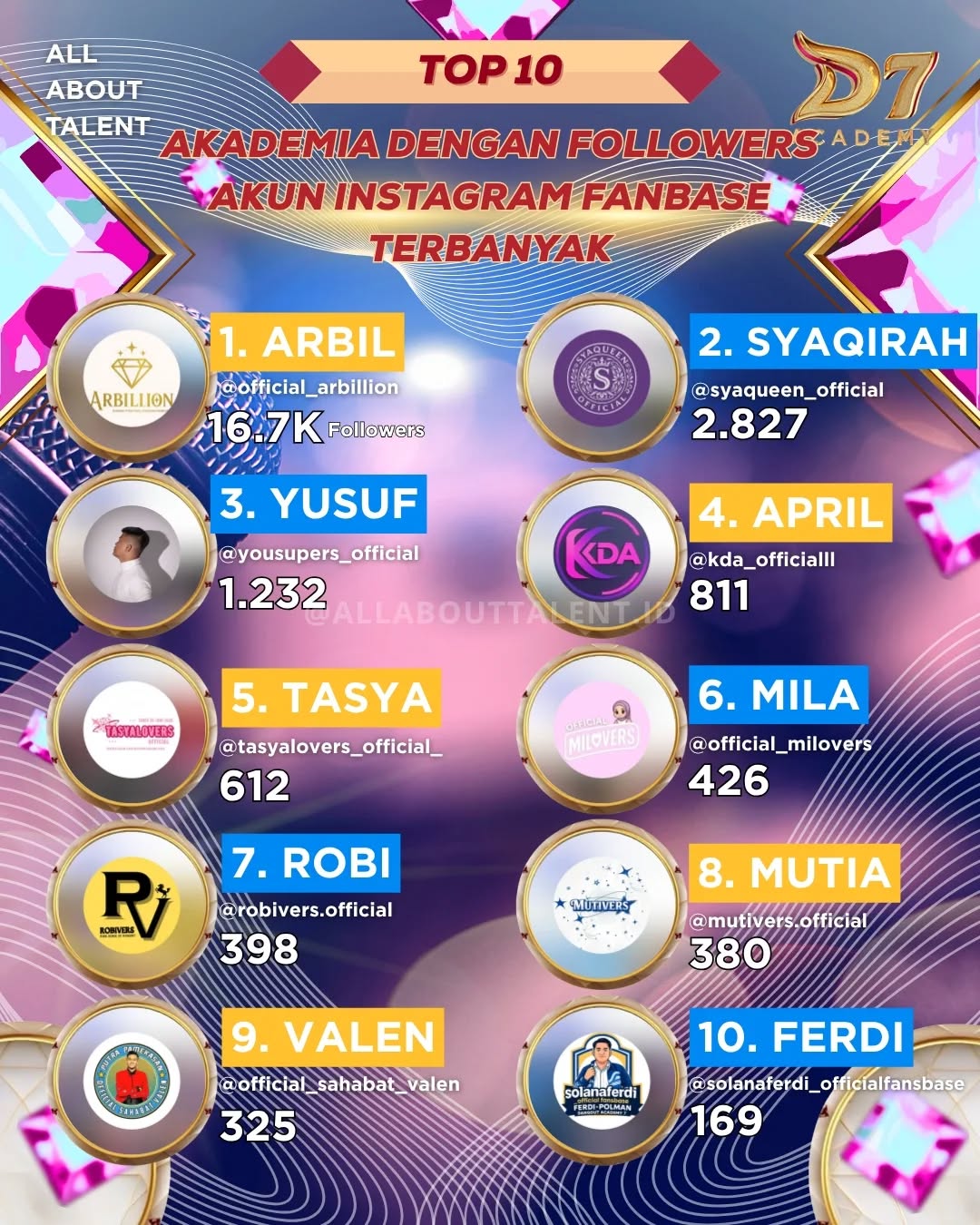 @fansSyakira