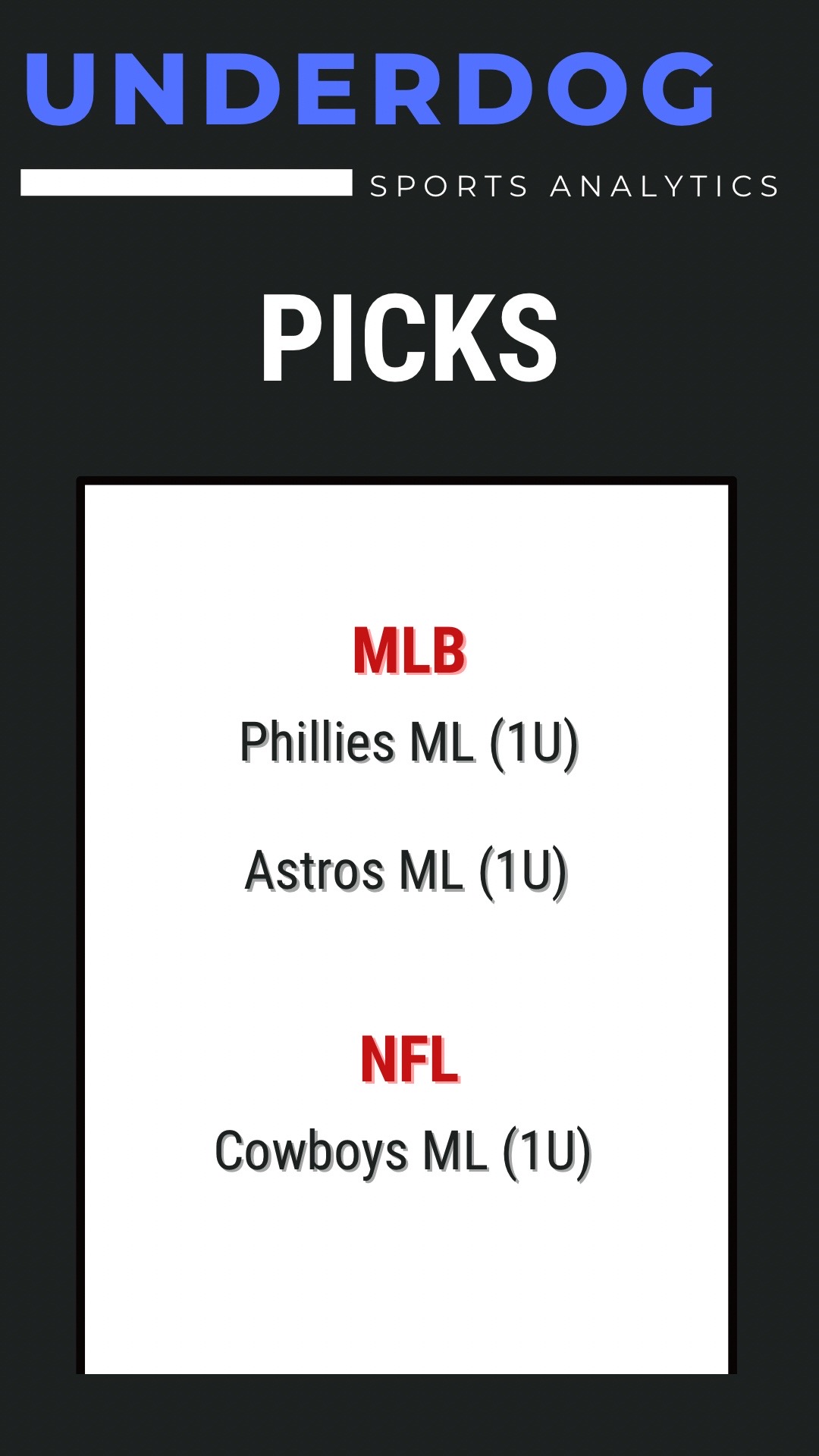 @Underdog Sports Analytics