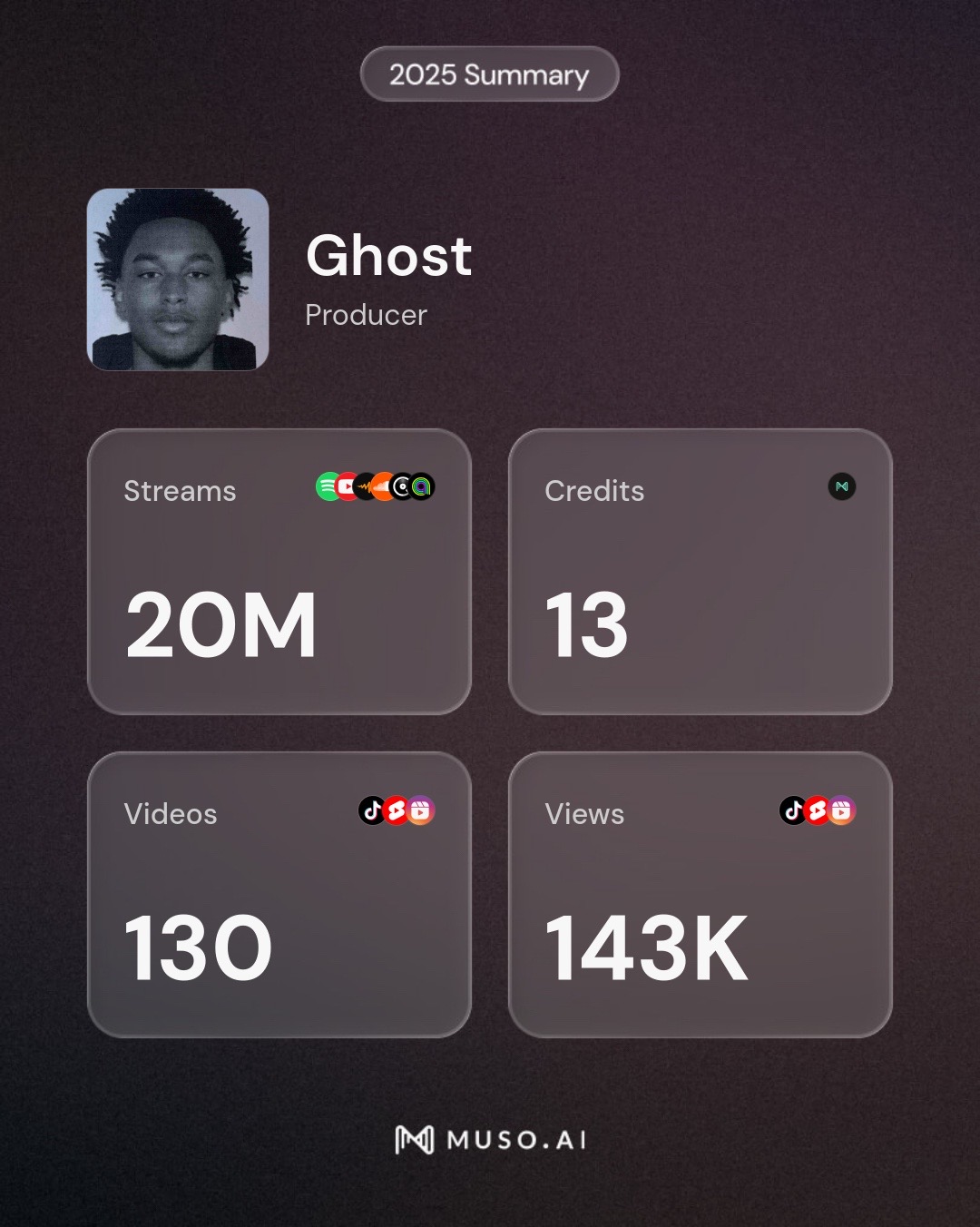 @Ghost