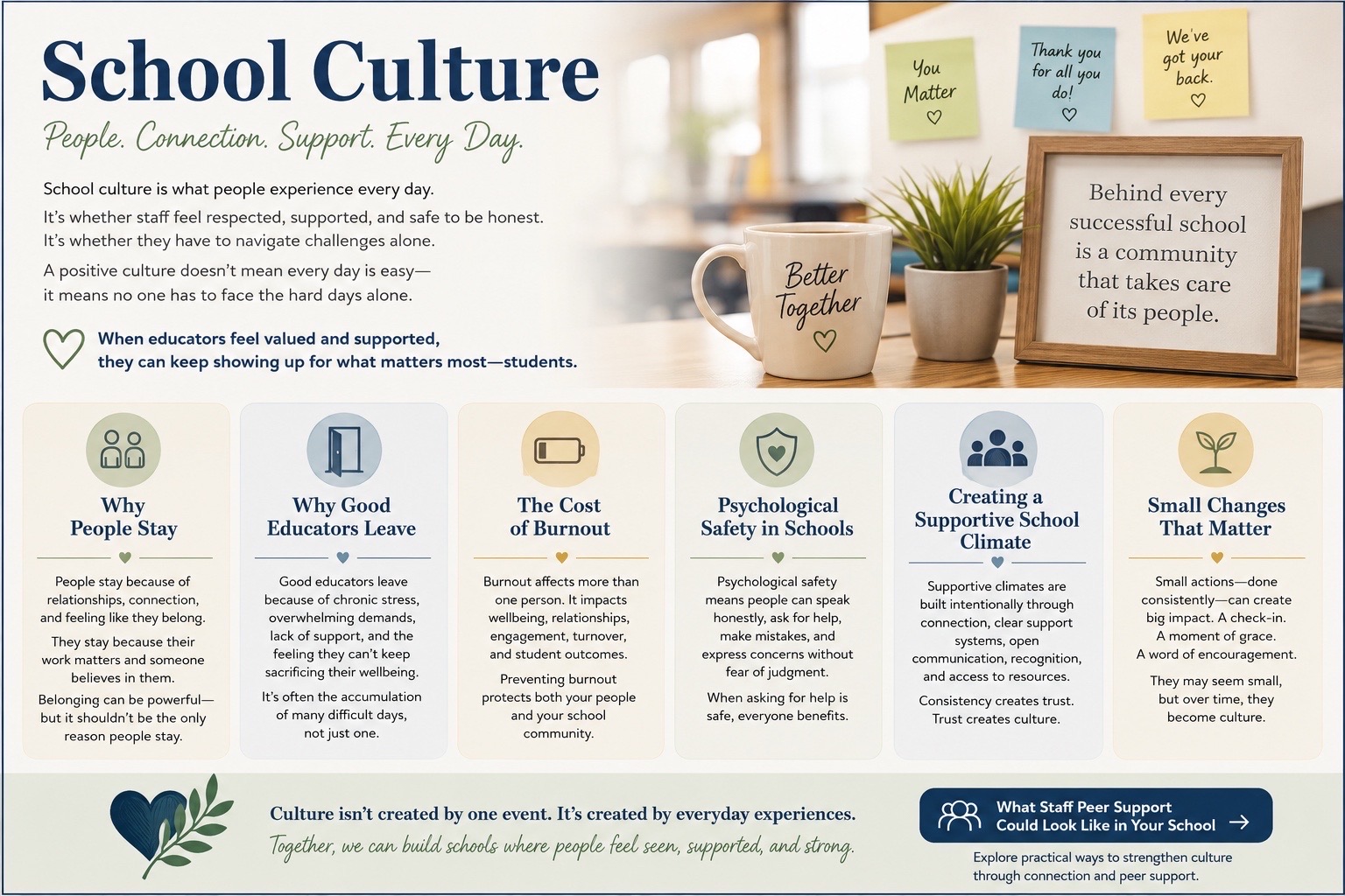 @School Staff Support Project