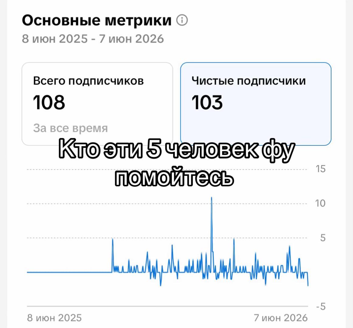@охаешечки датабаешечки