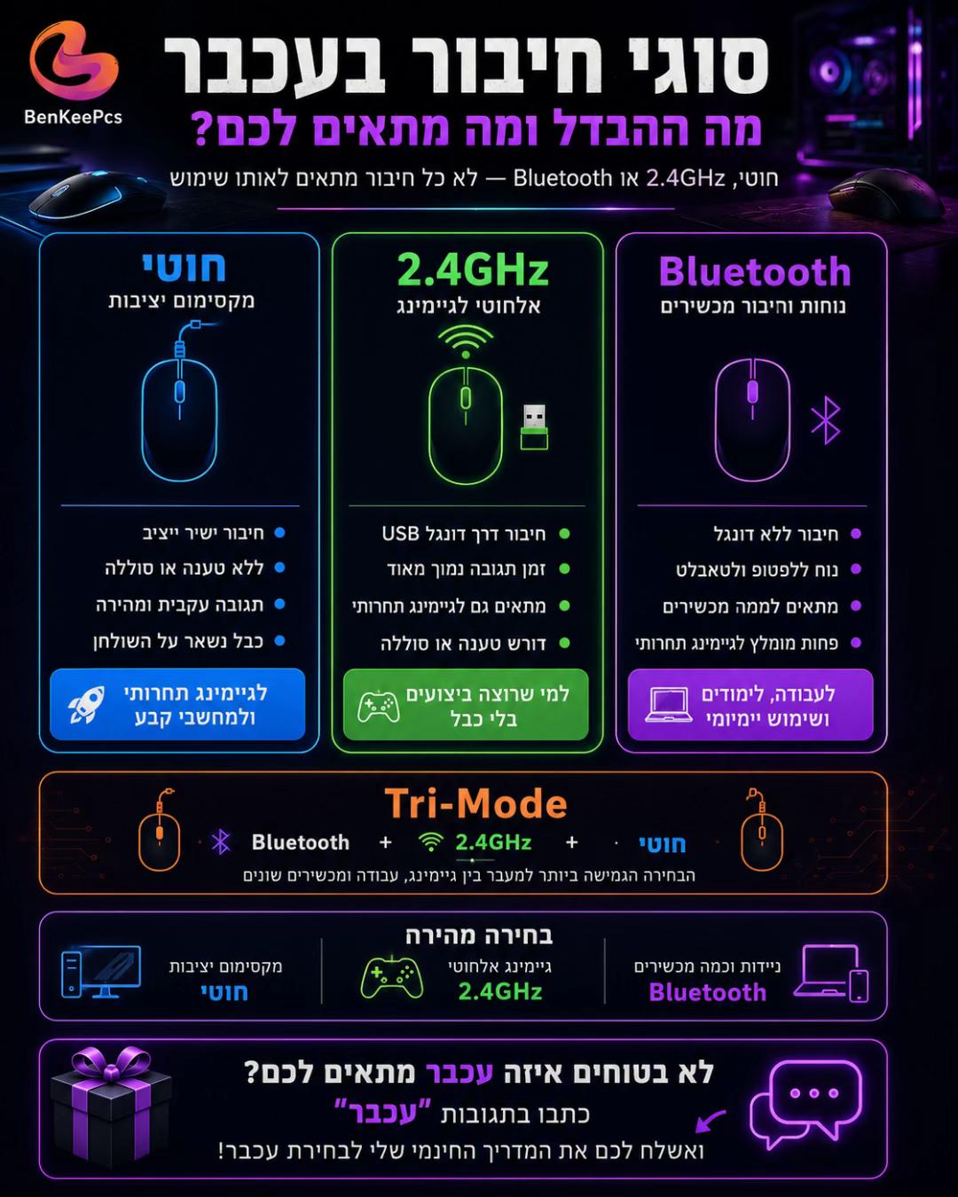 @BenKeePcs | בן קילשטיין