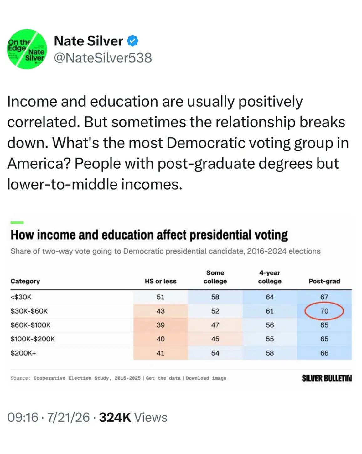 @we have the data