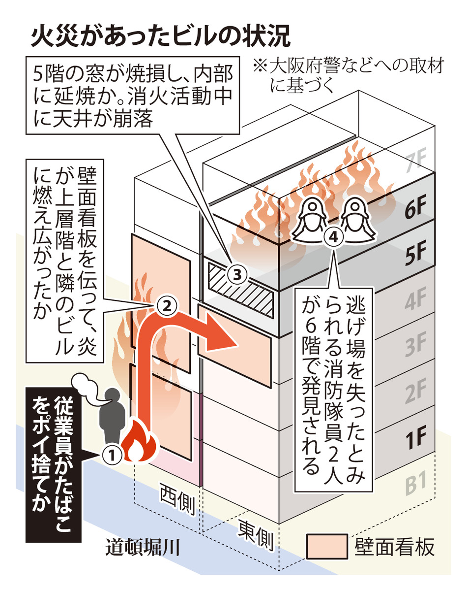 @毎日新聞