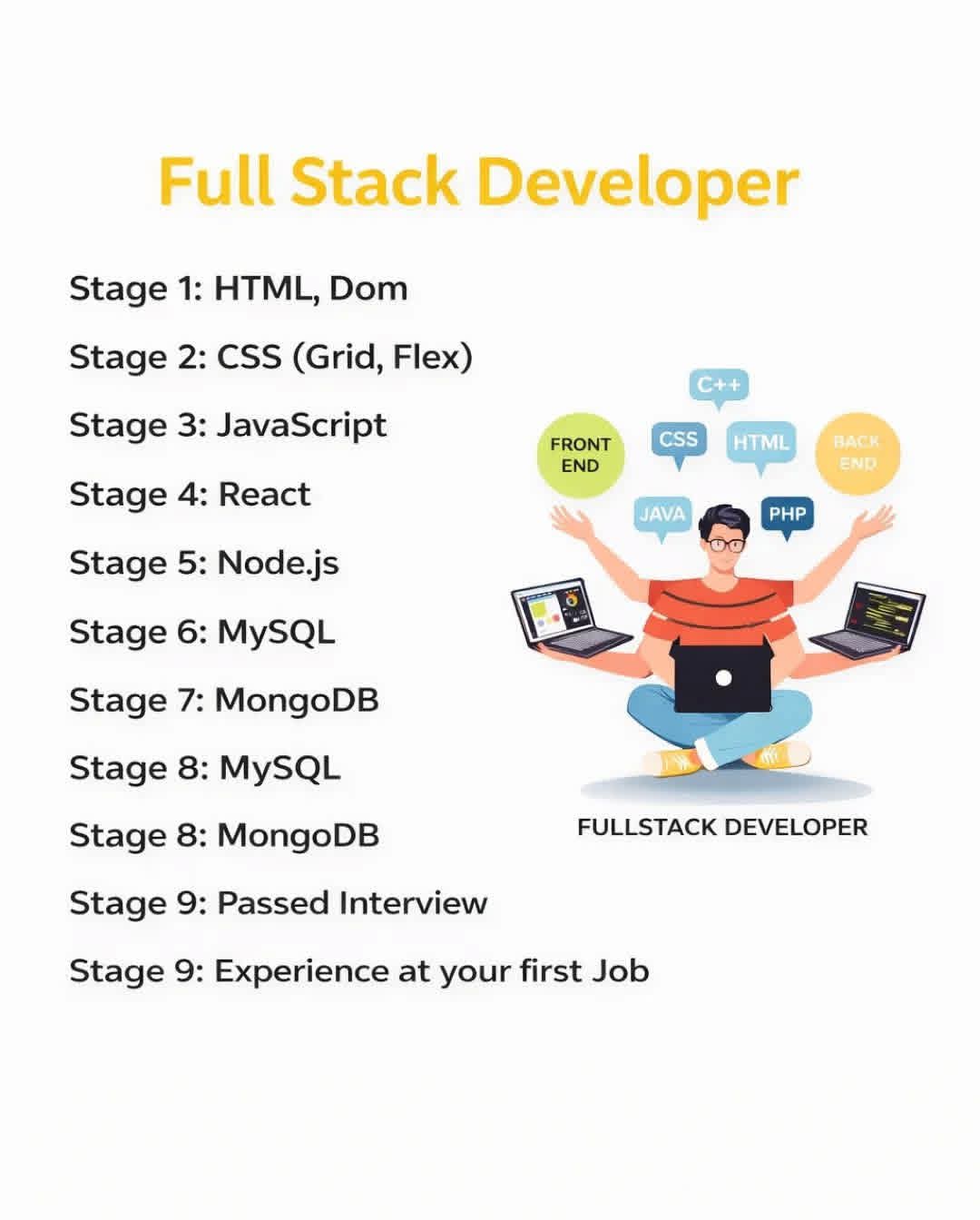 @starjite technologies
