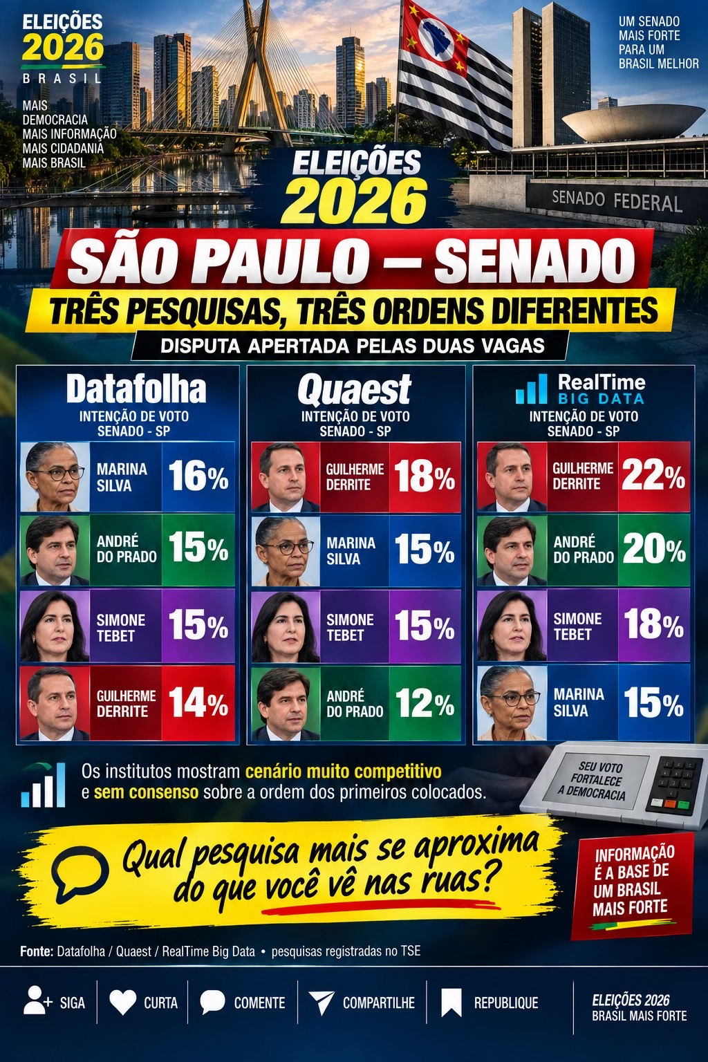 @Elei&ccedil;oes2026