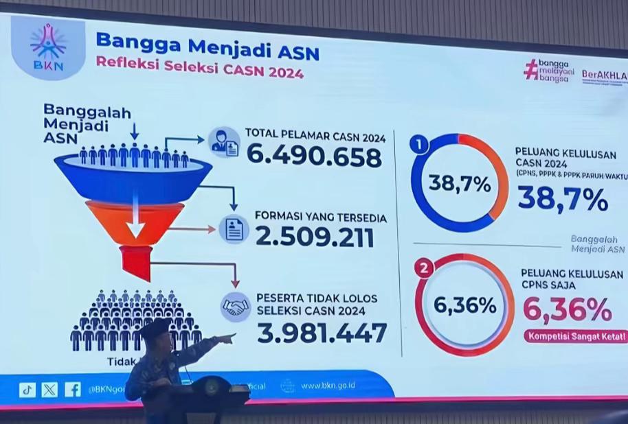 @Yuniar | CPNS Sharing✨👩🏻&zwj;✈️