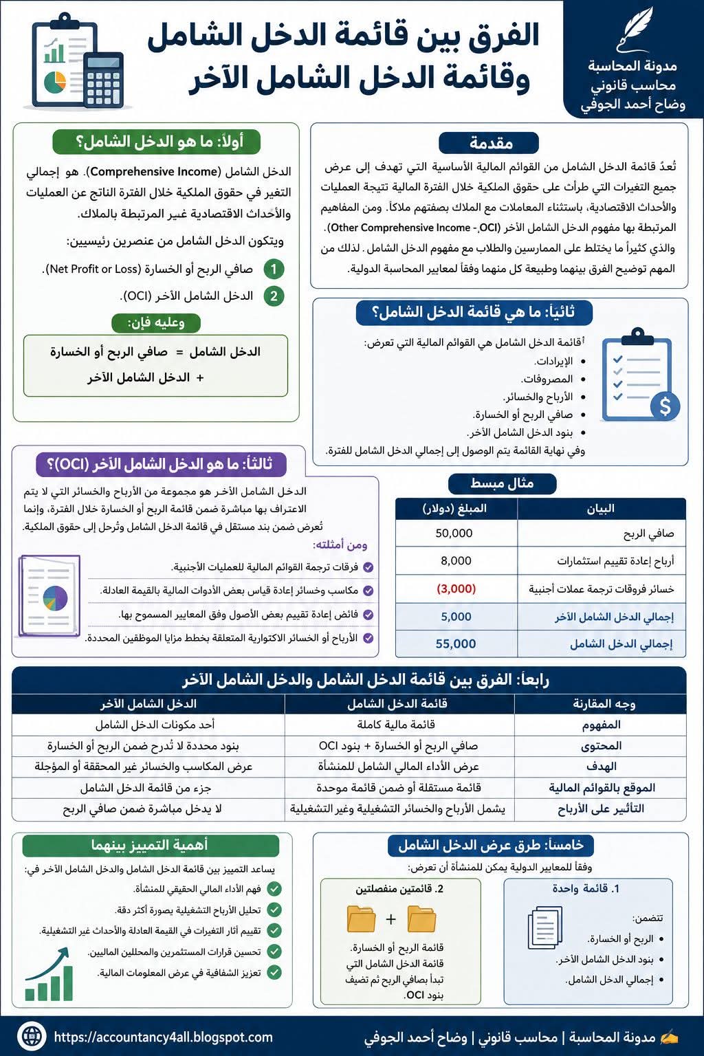 @المحاسب القانوني