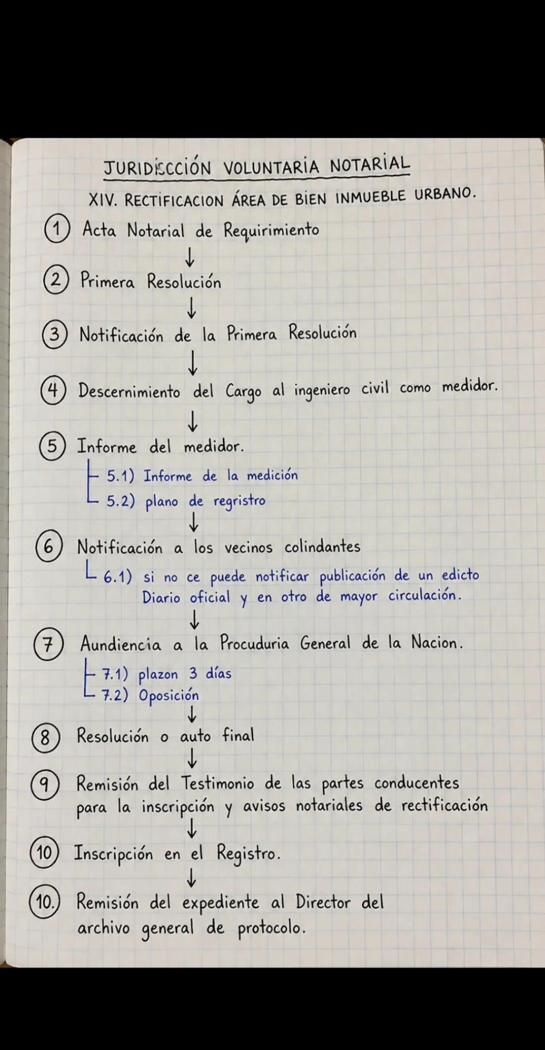 @Escuelita Jurídica.⚖️