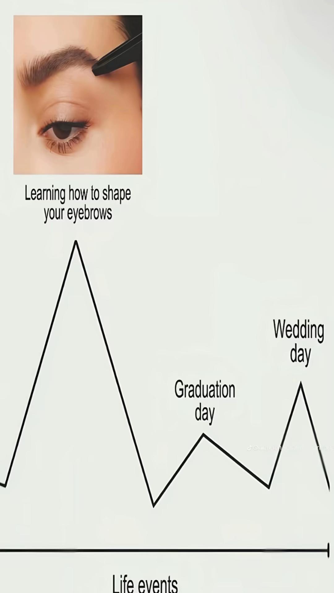 @Zoe