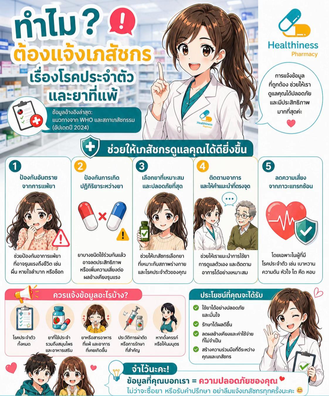 @Healthiness Pharmacy