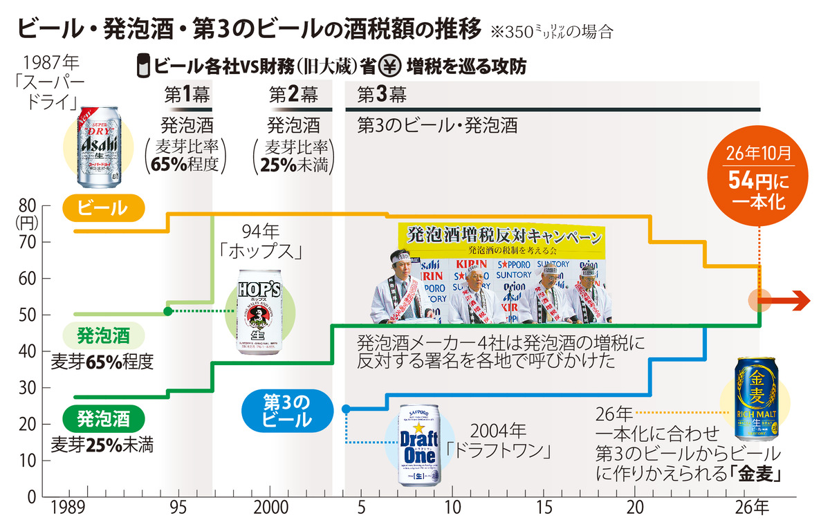 @毎日新聞