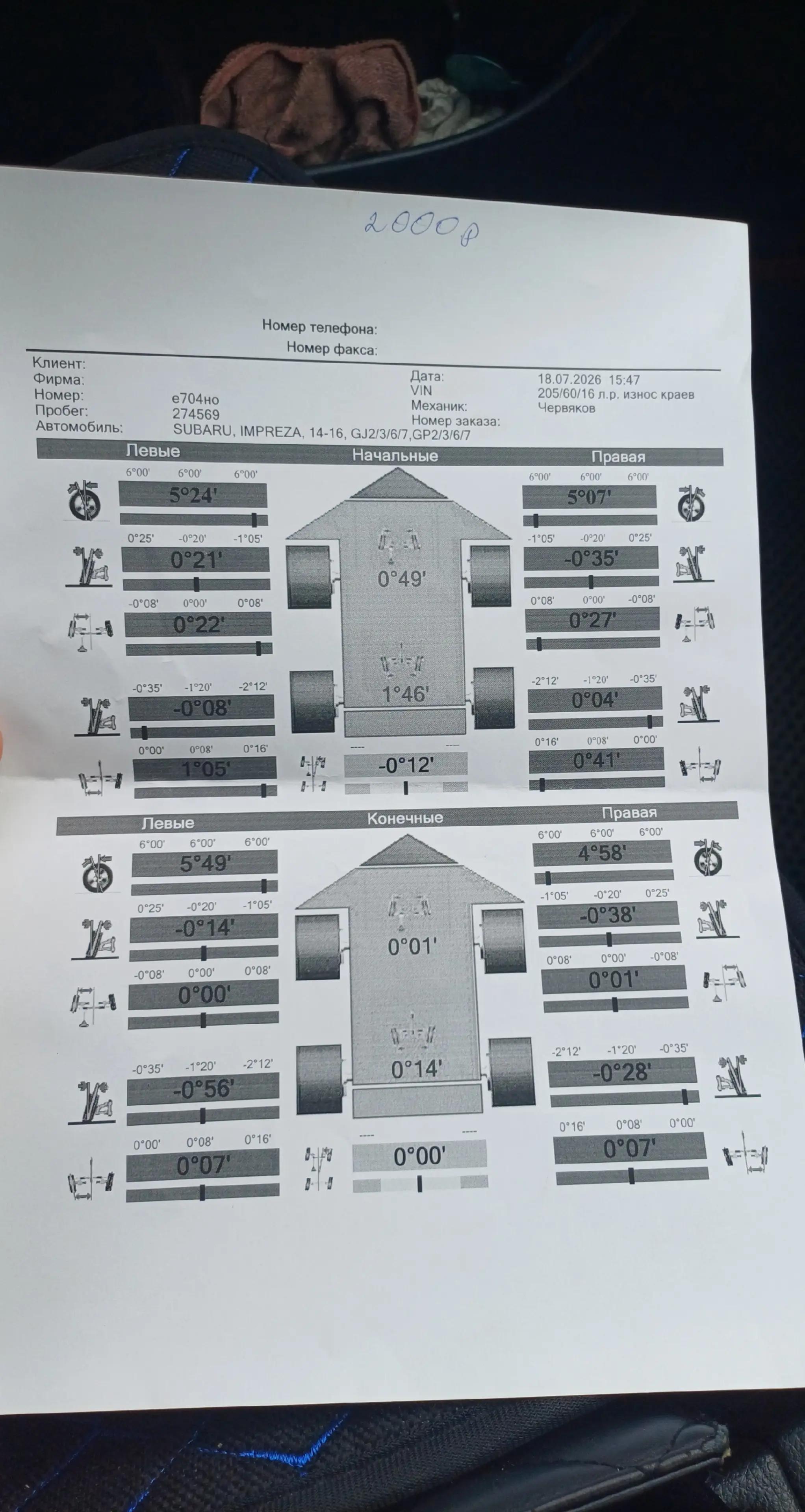 @Никуша 125регион