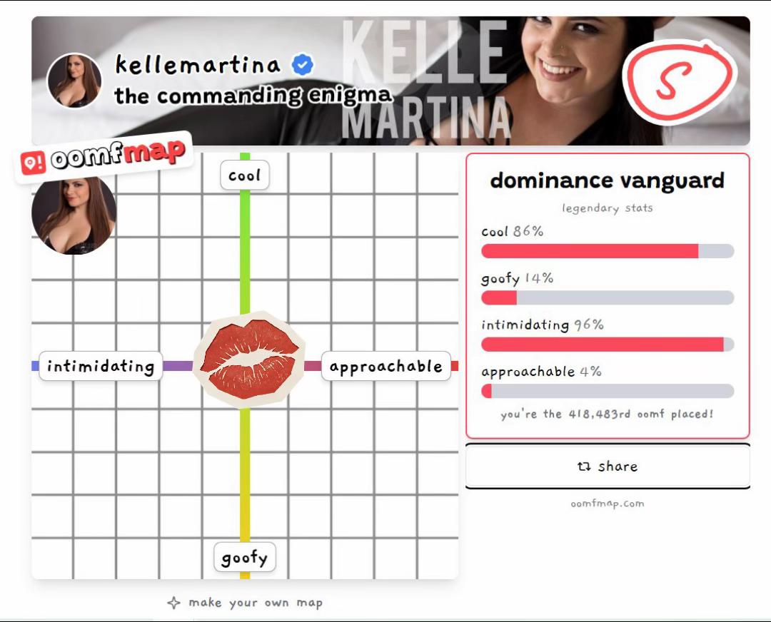 @Miss Kelle Martina