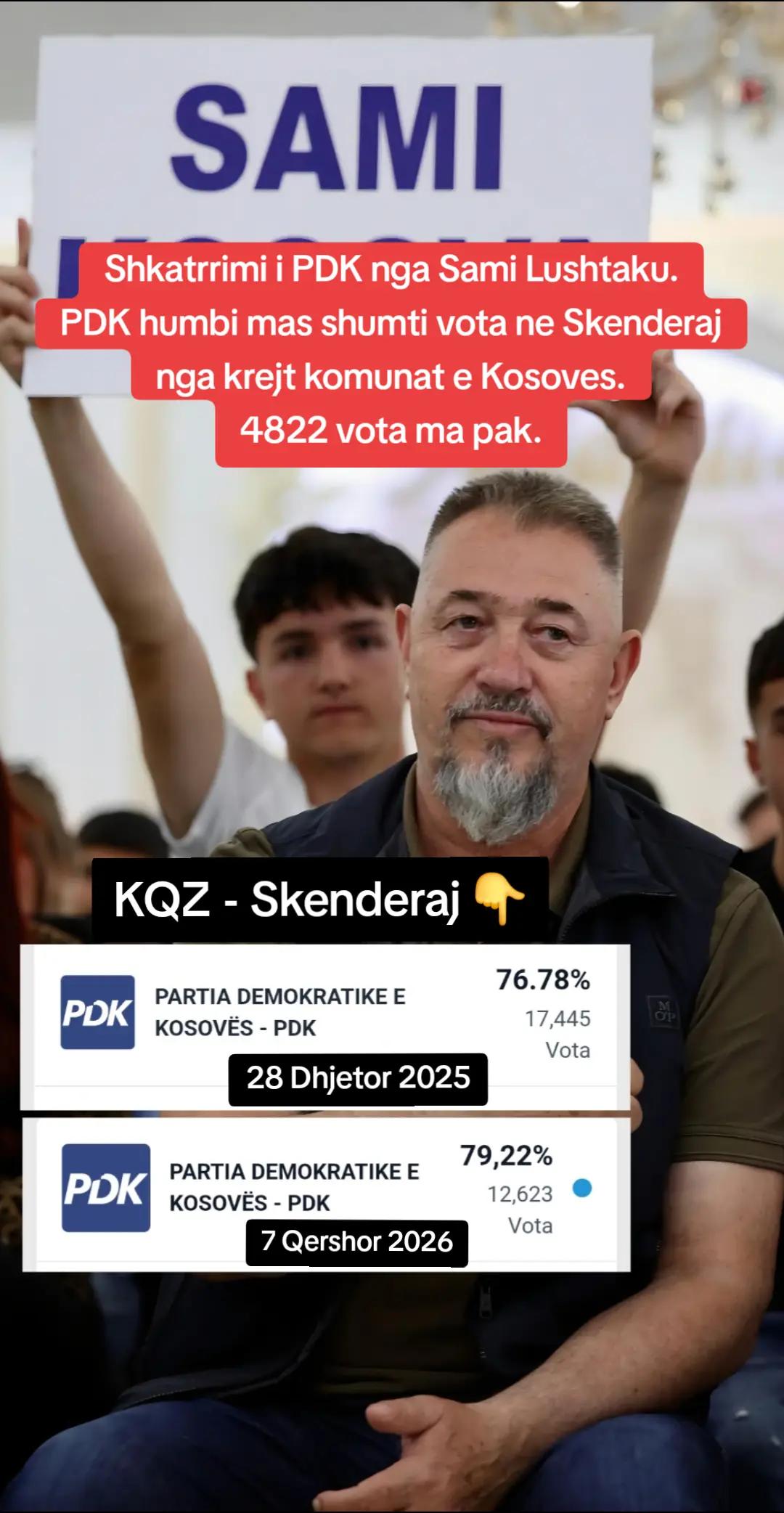 @Skenderaj info