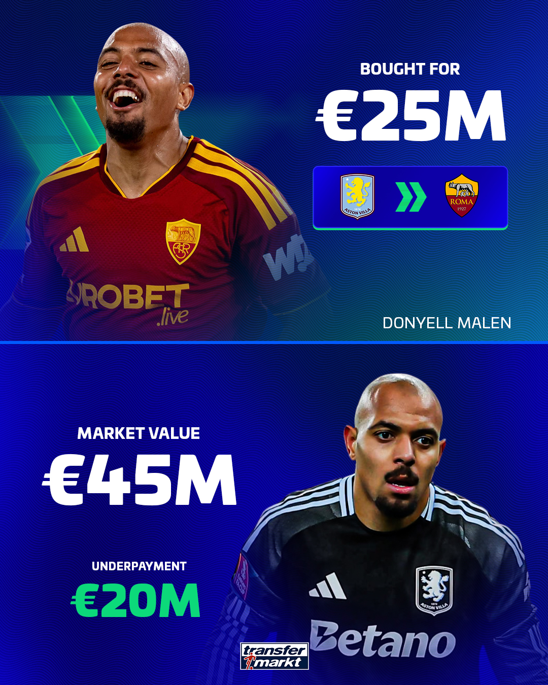 @Transfermarkt