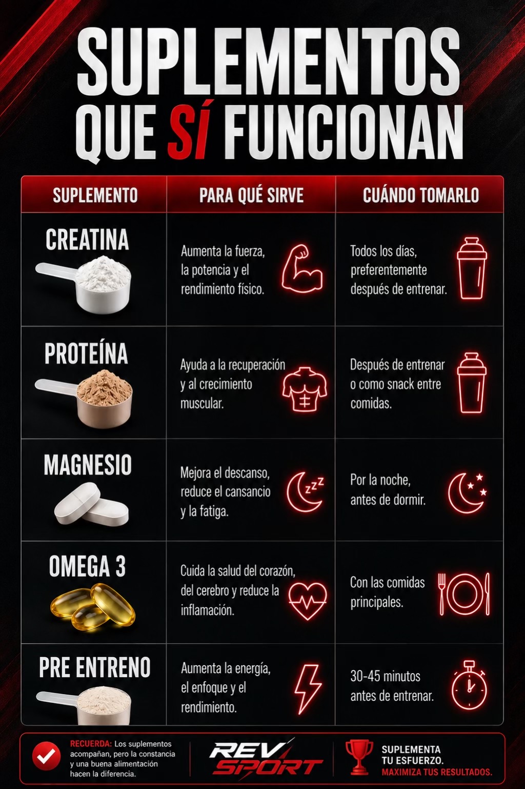 @RevSport Suplementos