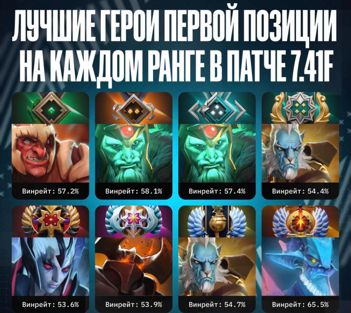 @FireFox/Dota2