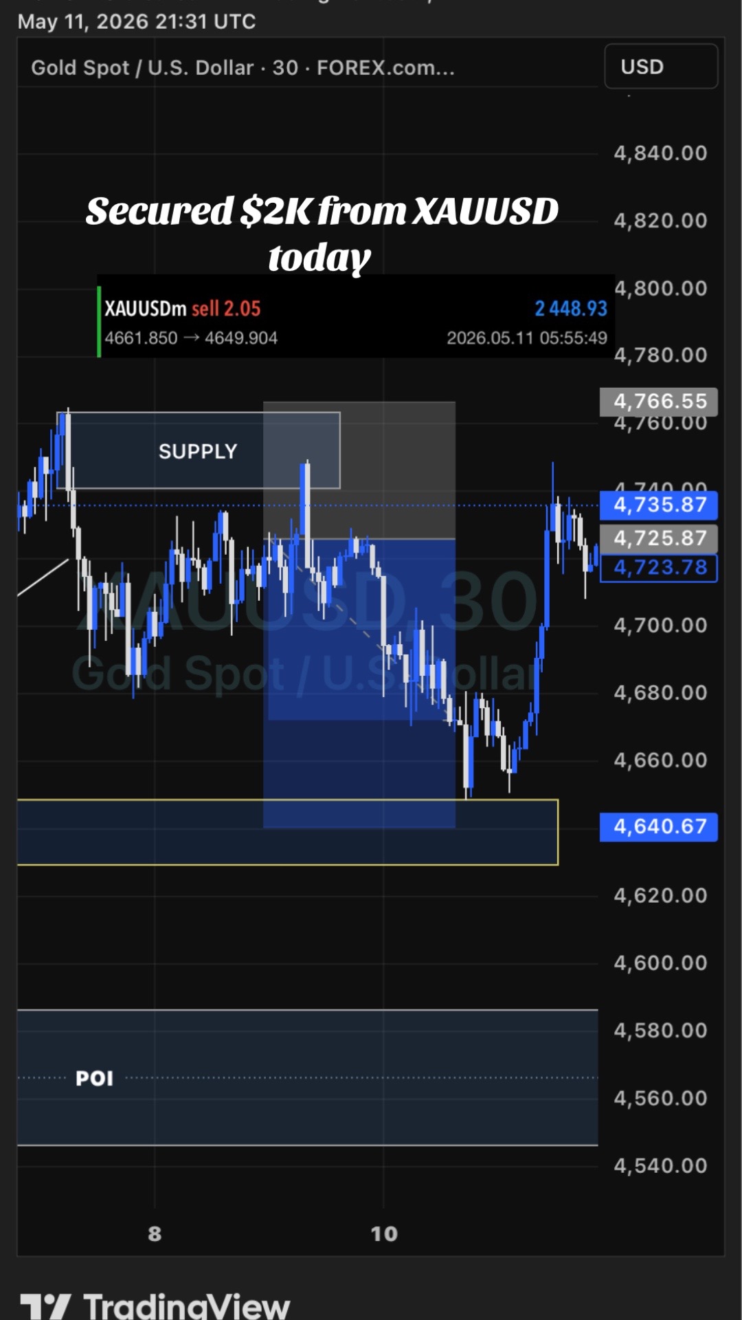 @The Trading Hub