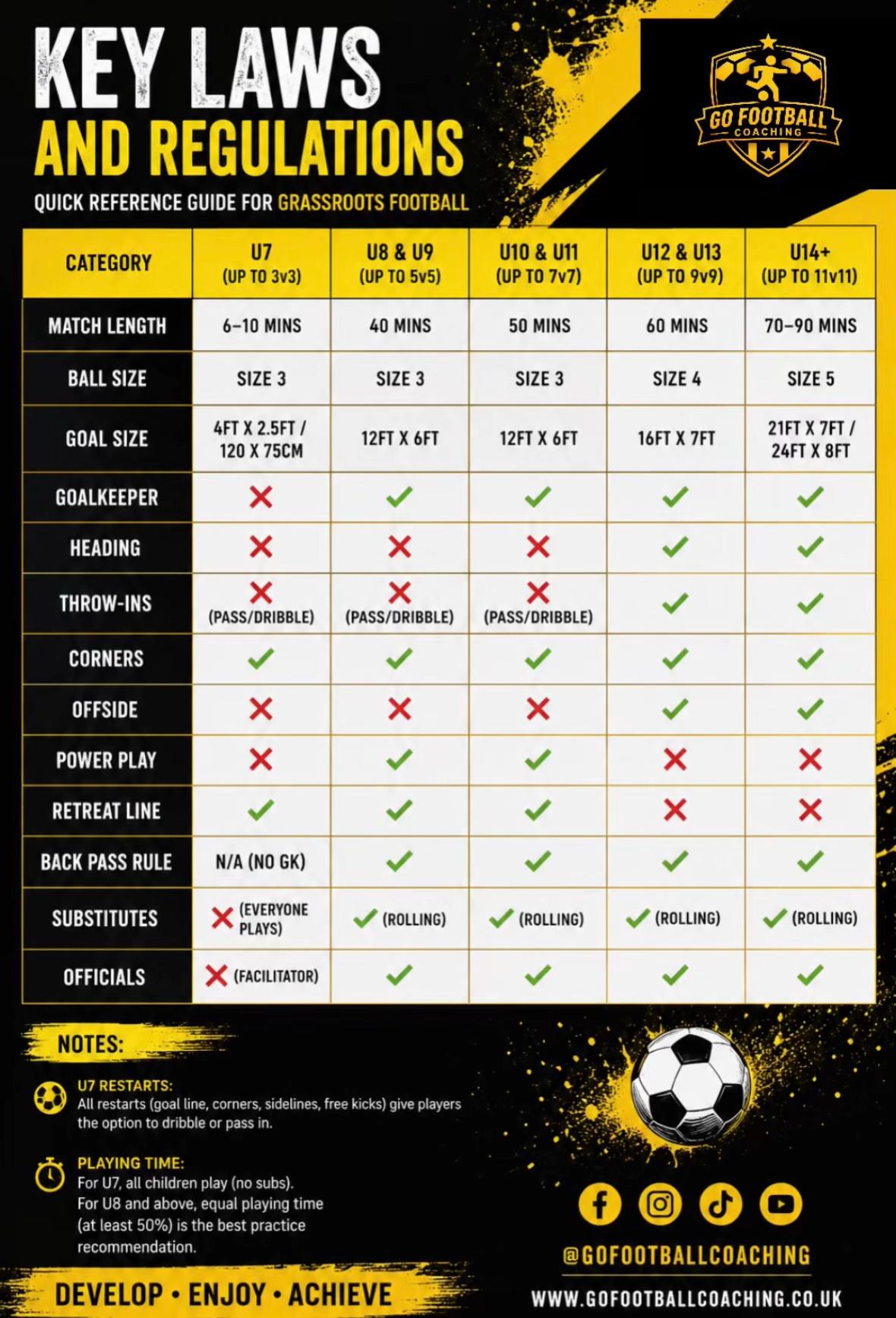 @Go-Football-Coach