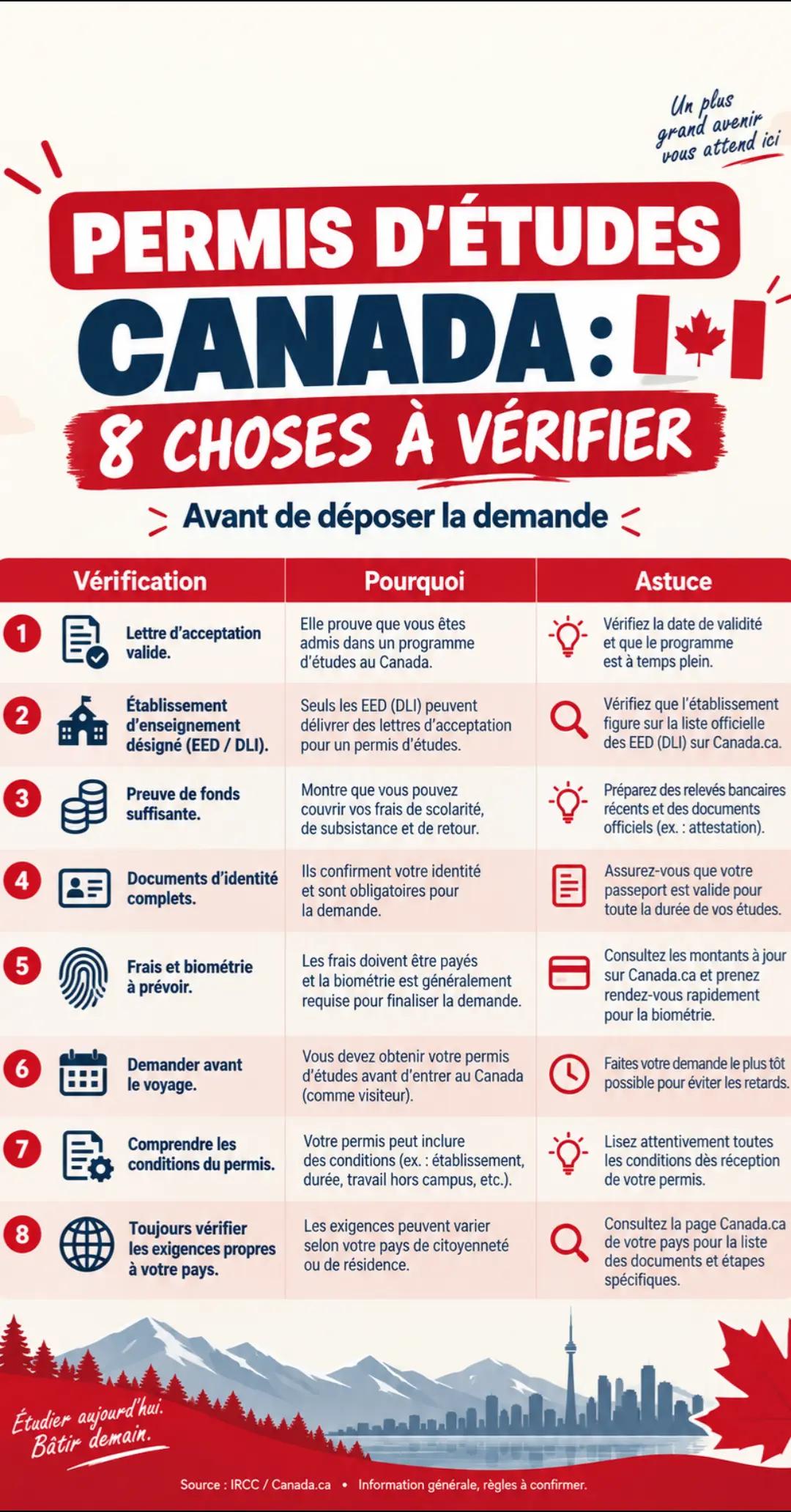 @cvdiffusion