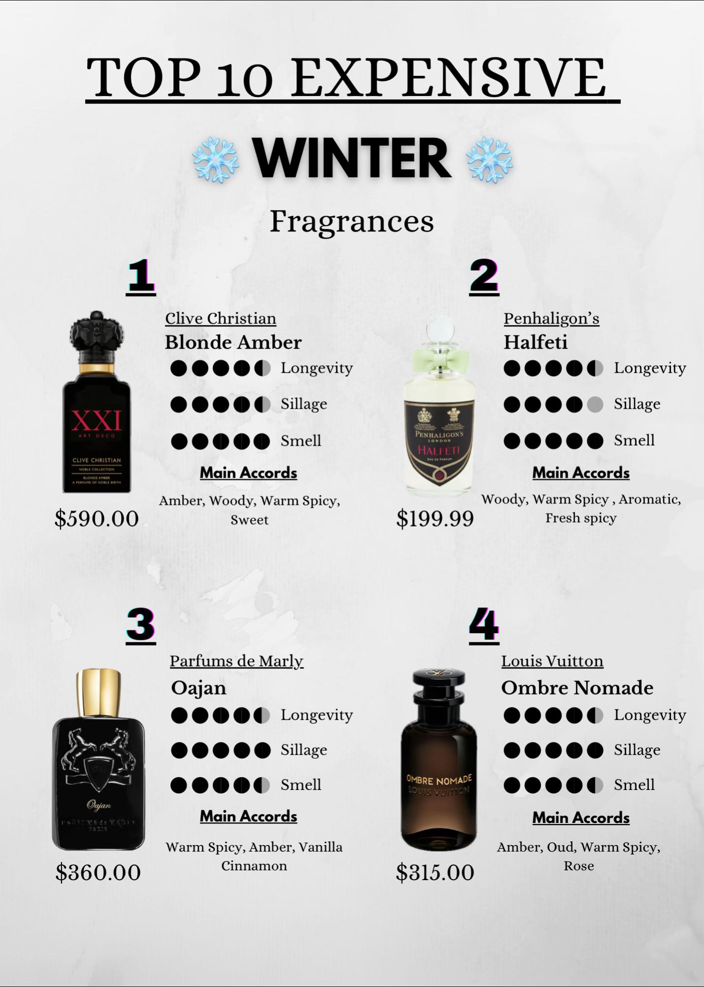 @Fragrance24