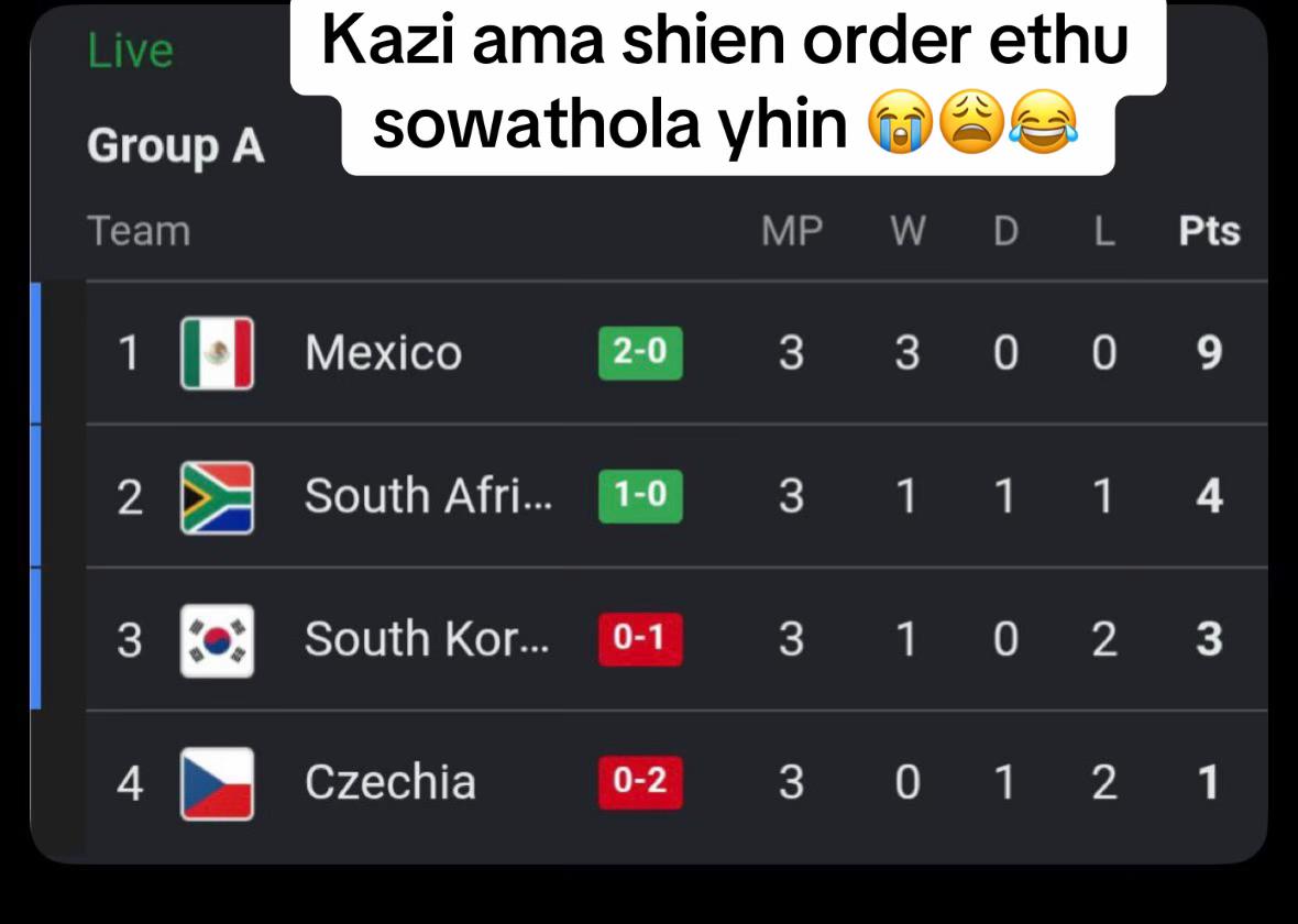 @Unathi Konza🍀