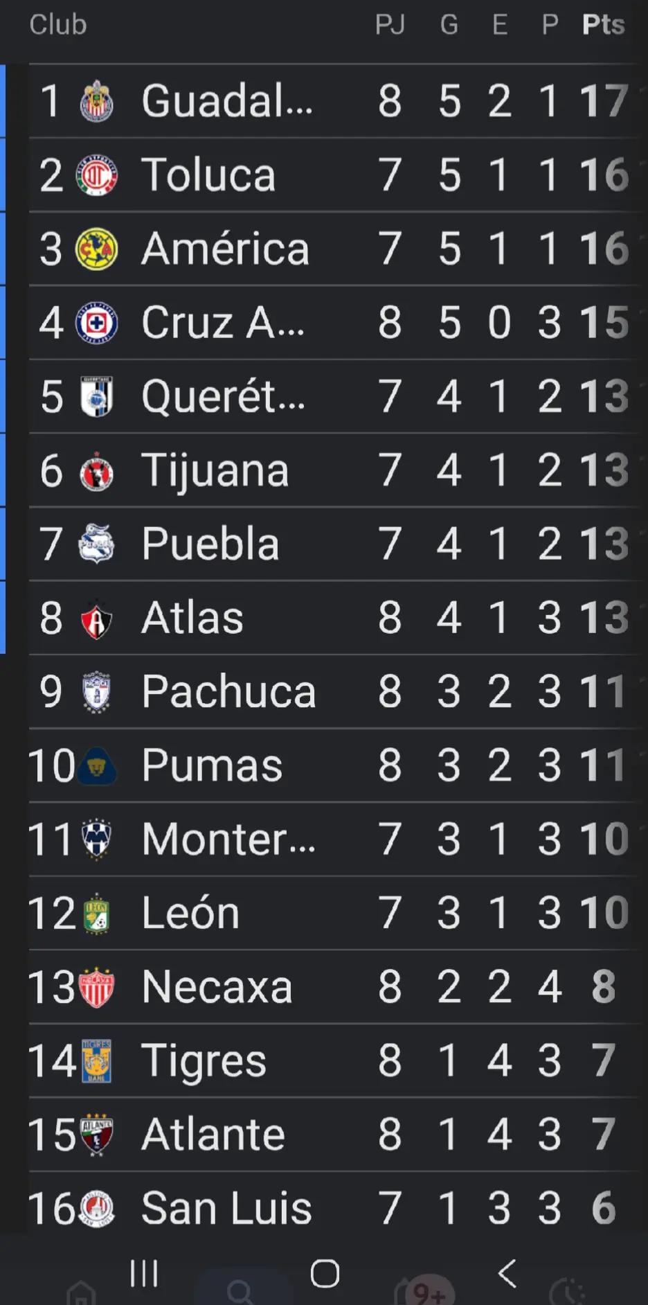 @Florecita del Río