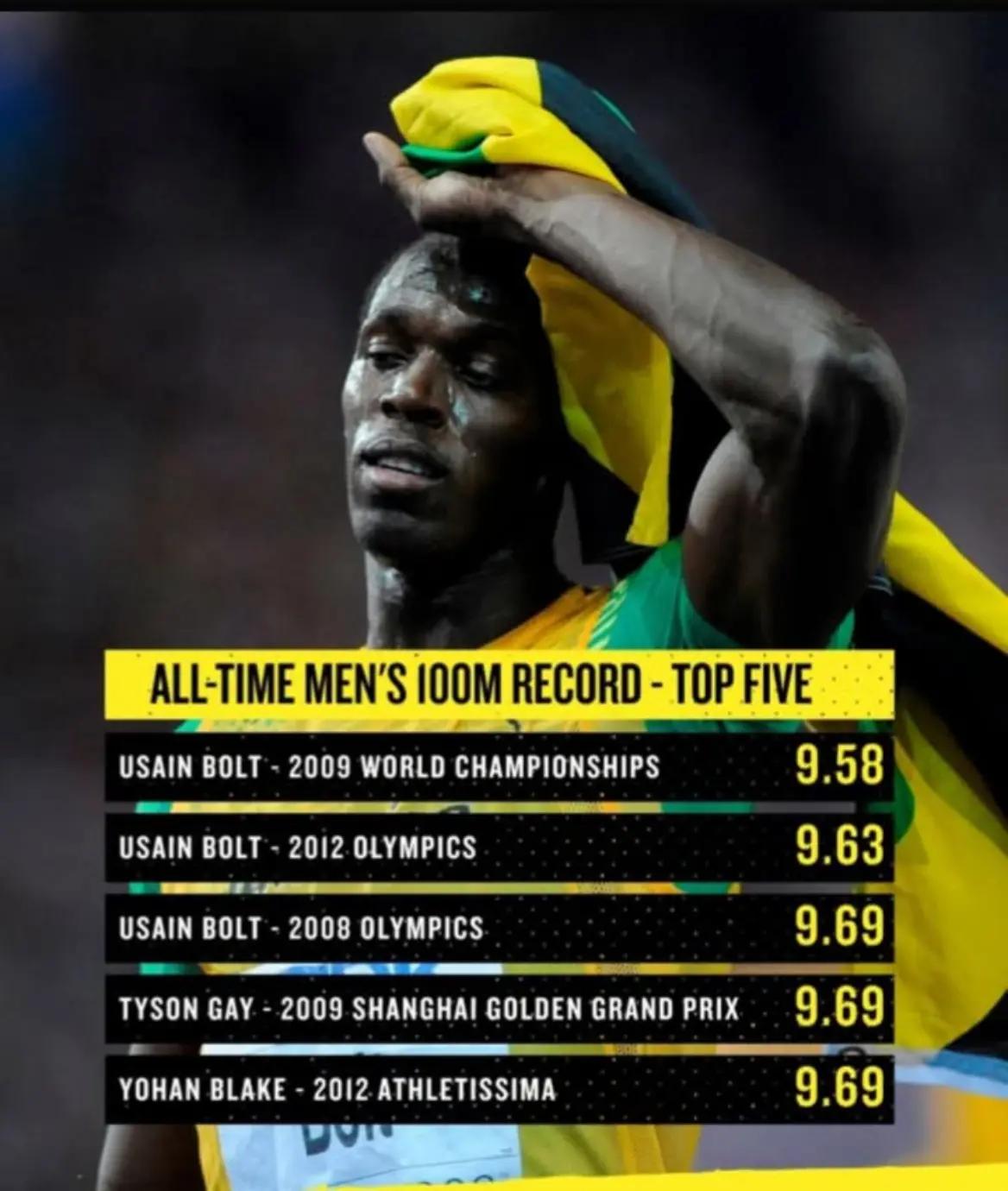 @🇯🇲♌Ranaldo Daley♌🇯🇲