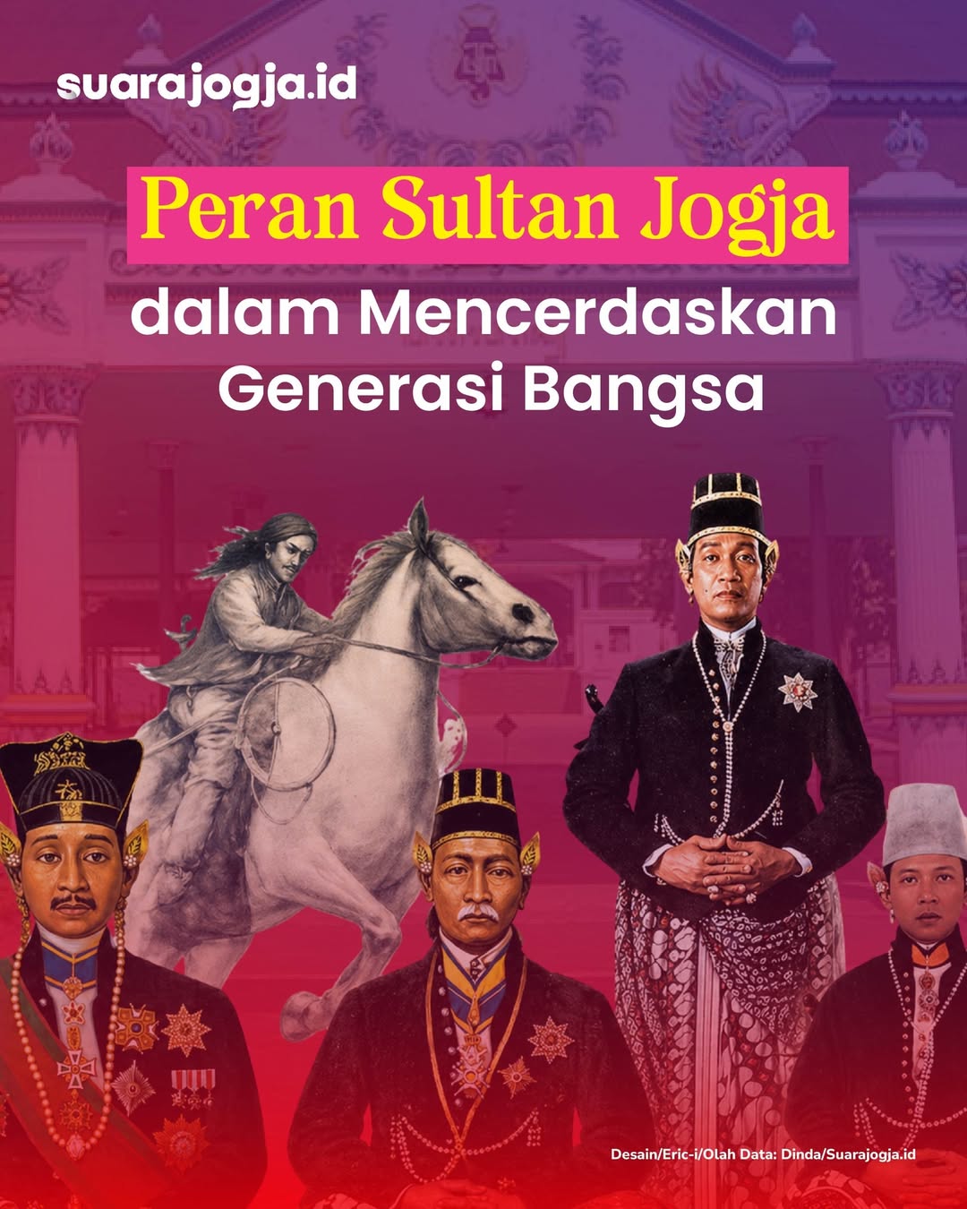 @suarajogjadotid
