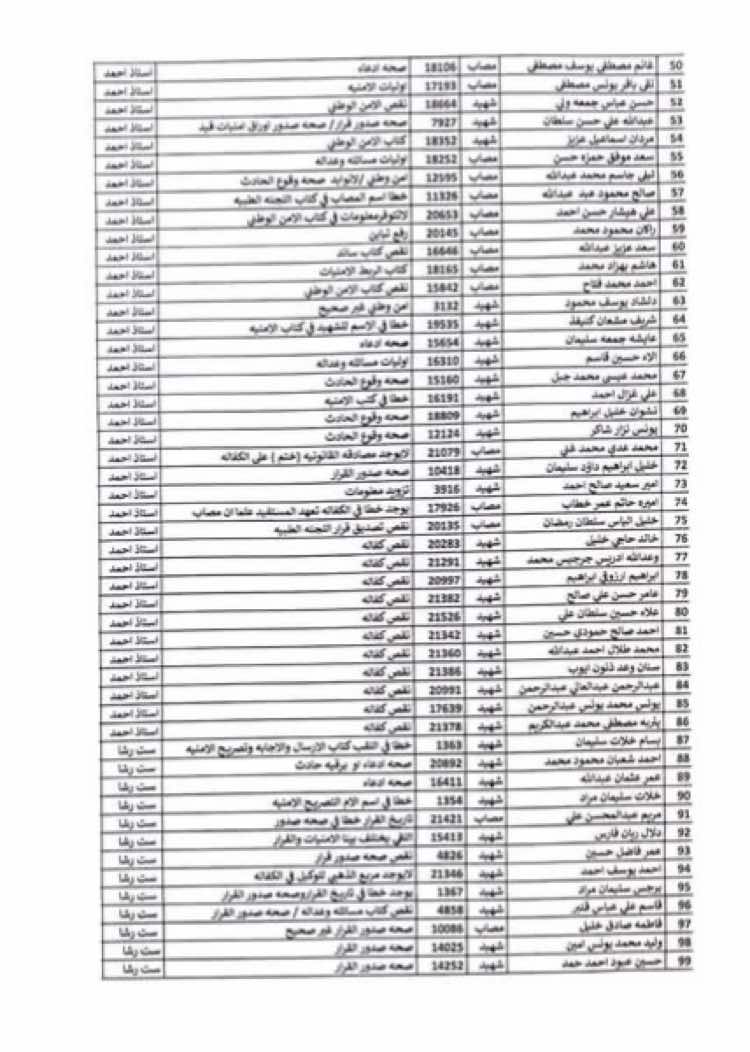 @أخبار وحقوق ذوي الشهداء العراق