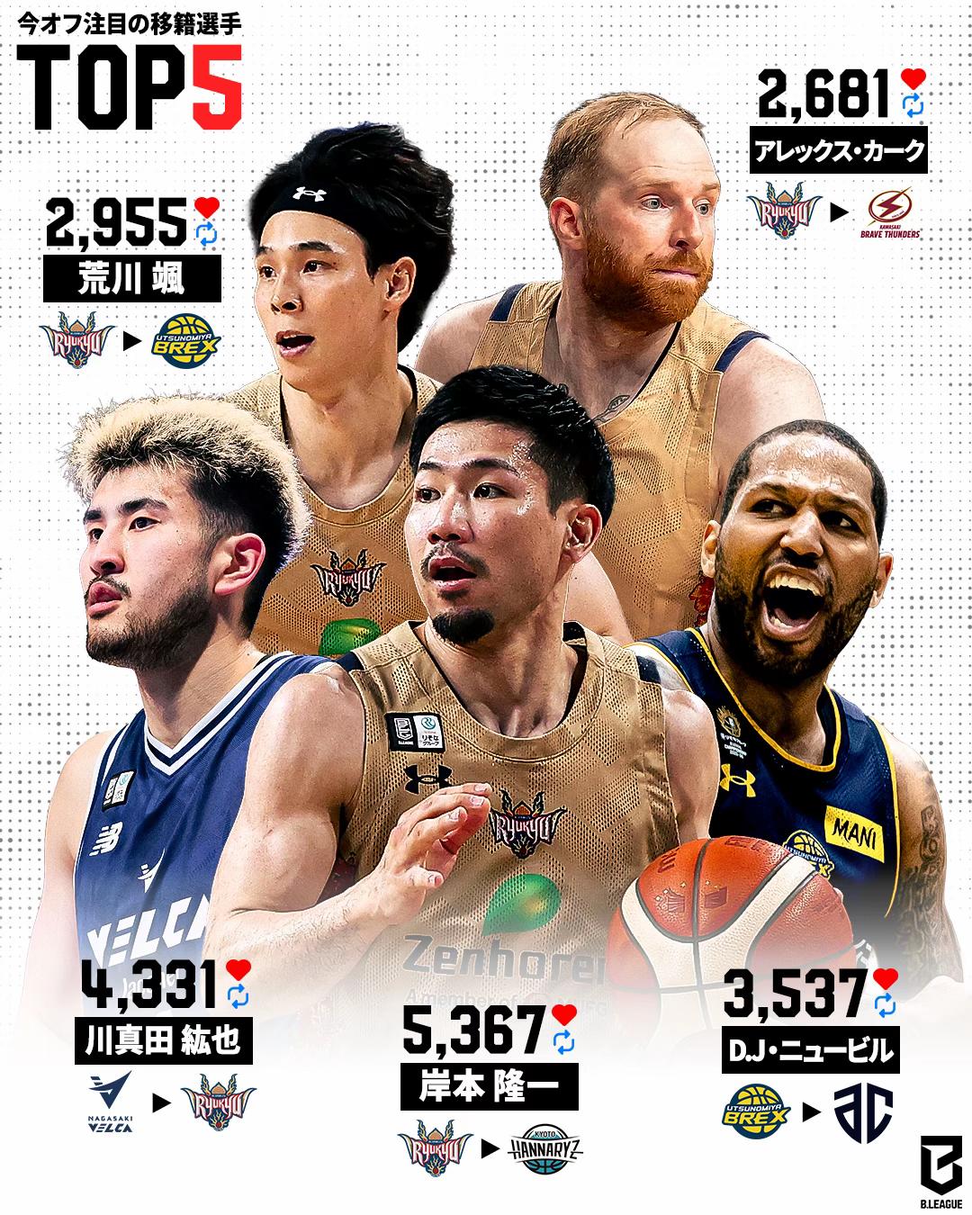 @Bリーグ
