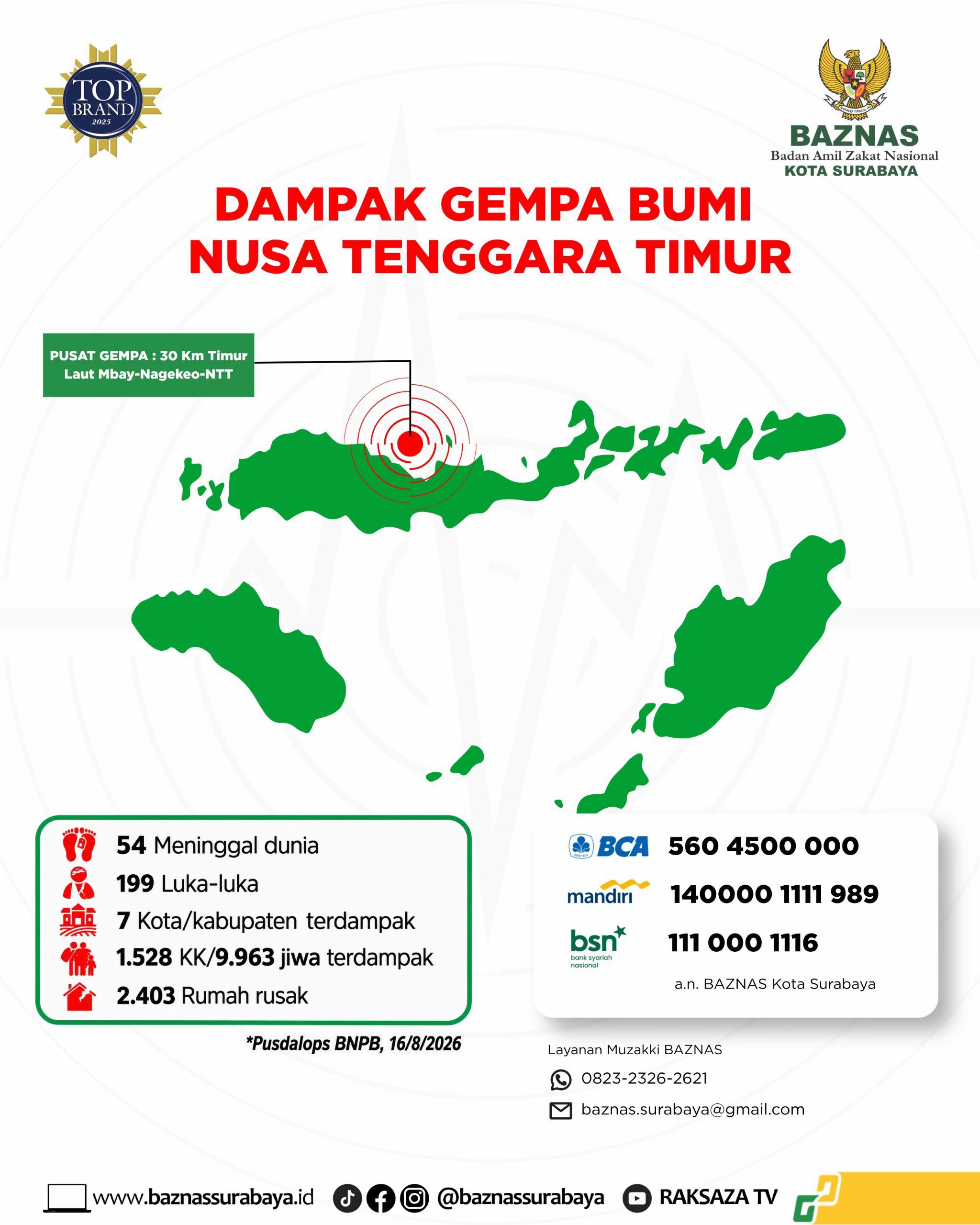 @BAZNAS Surabaya
