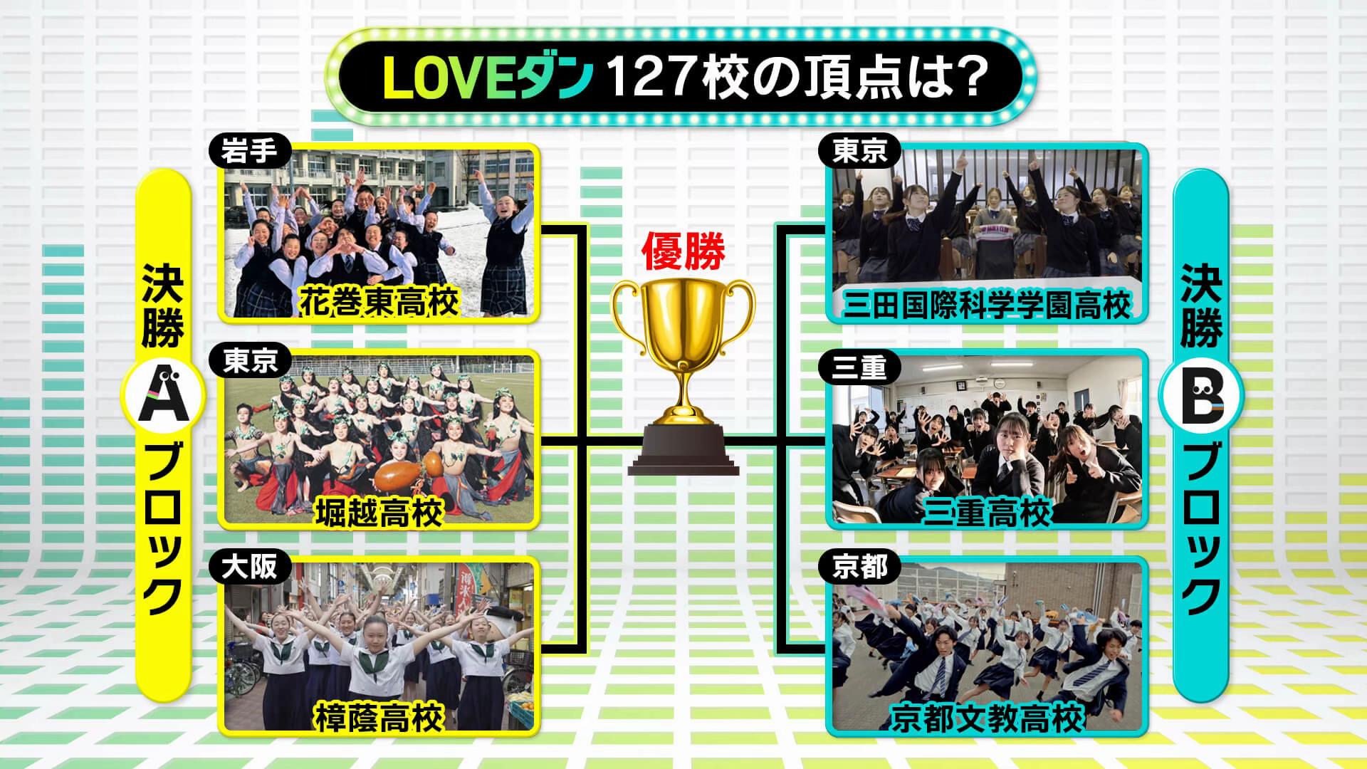 @花巻東高校ダンス部【公式】