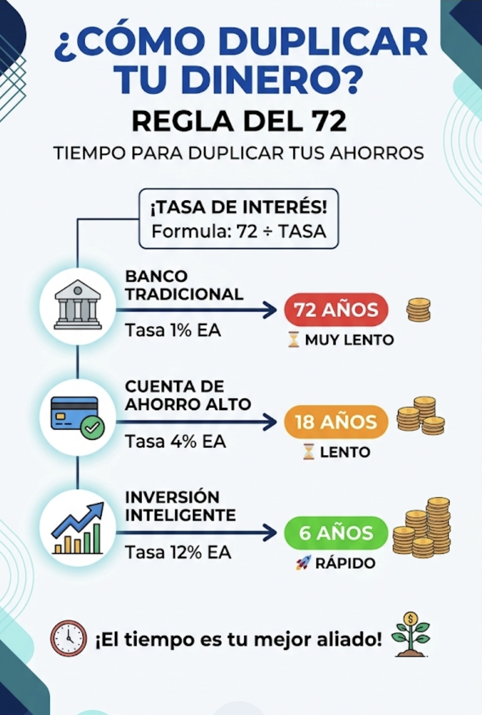 @El límite es el cielo.