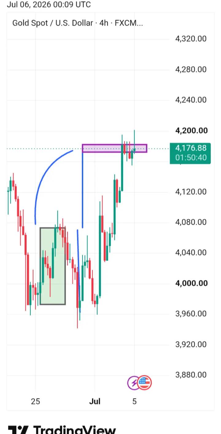 @Chart King