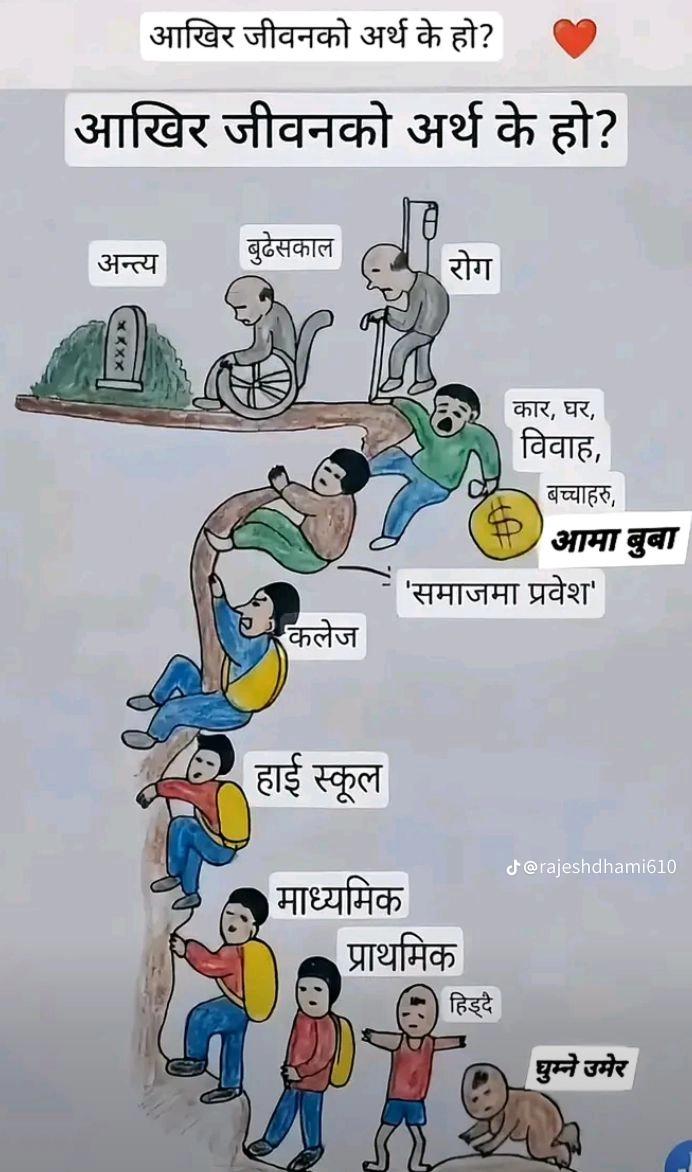 @Biraj k.c