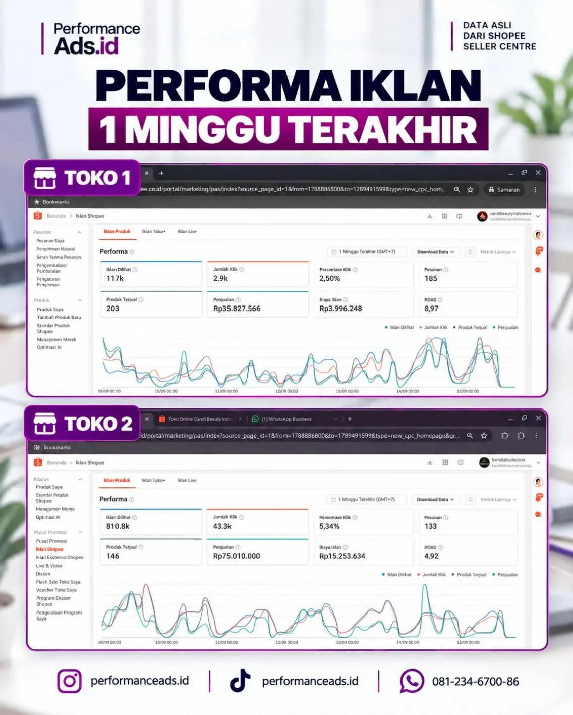 @Performance | Ads.id