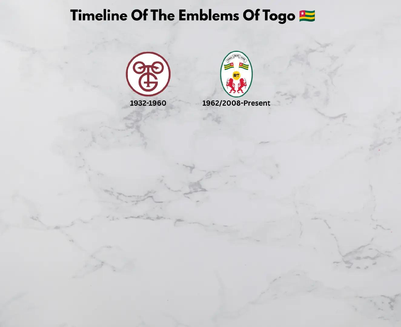 @Flags Timeline