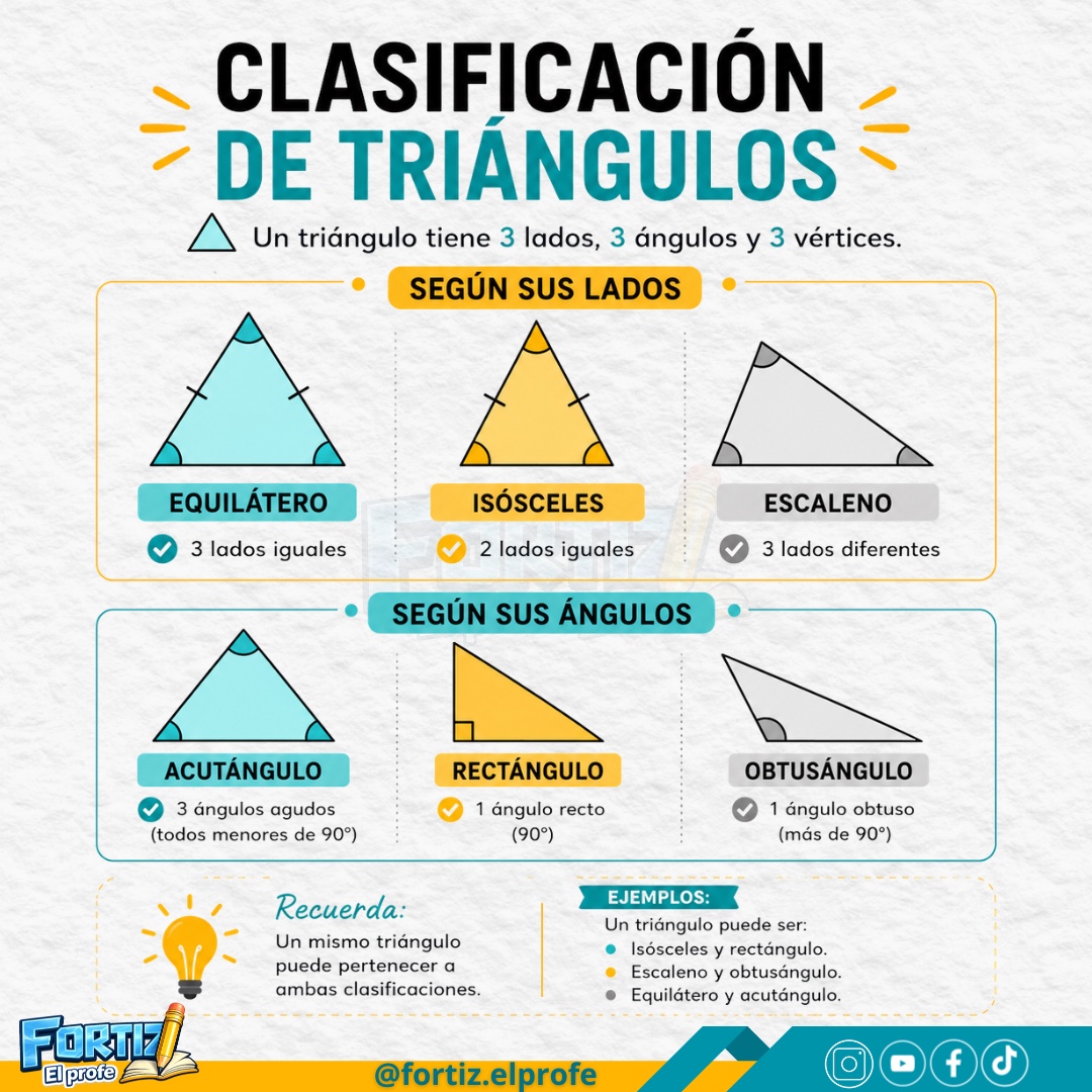 @FORTIZ EL PROFE