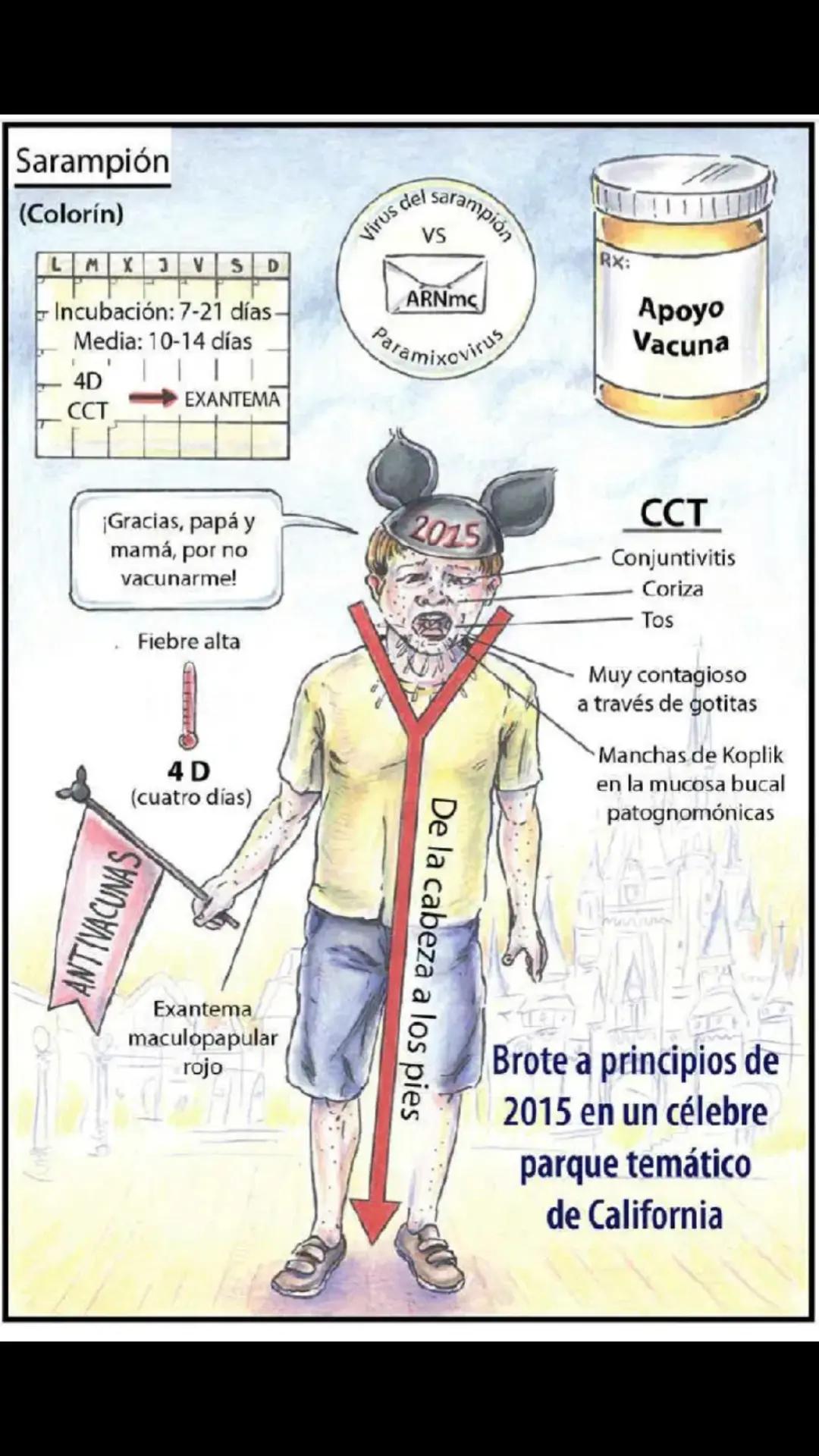 @LaGuardiaM&eacute;dica