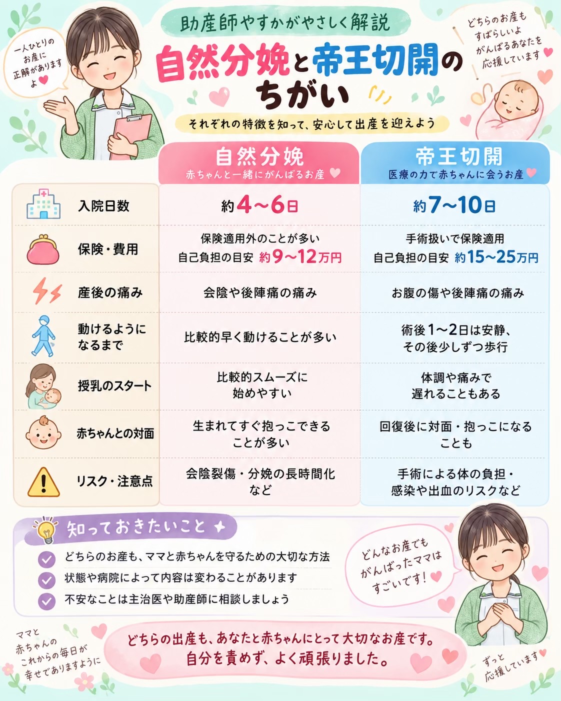 @やすか：助産師歴10年