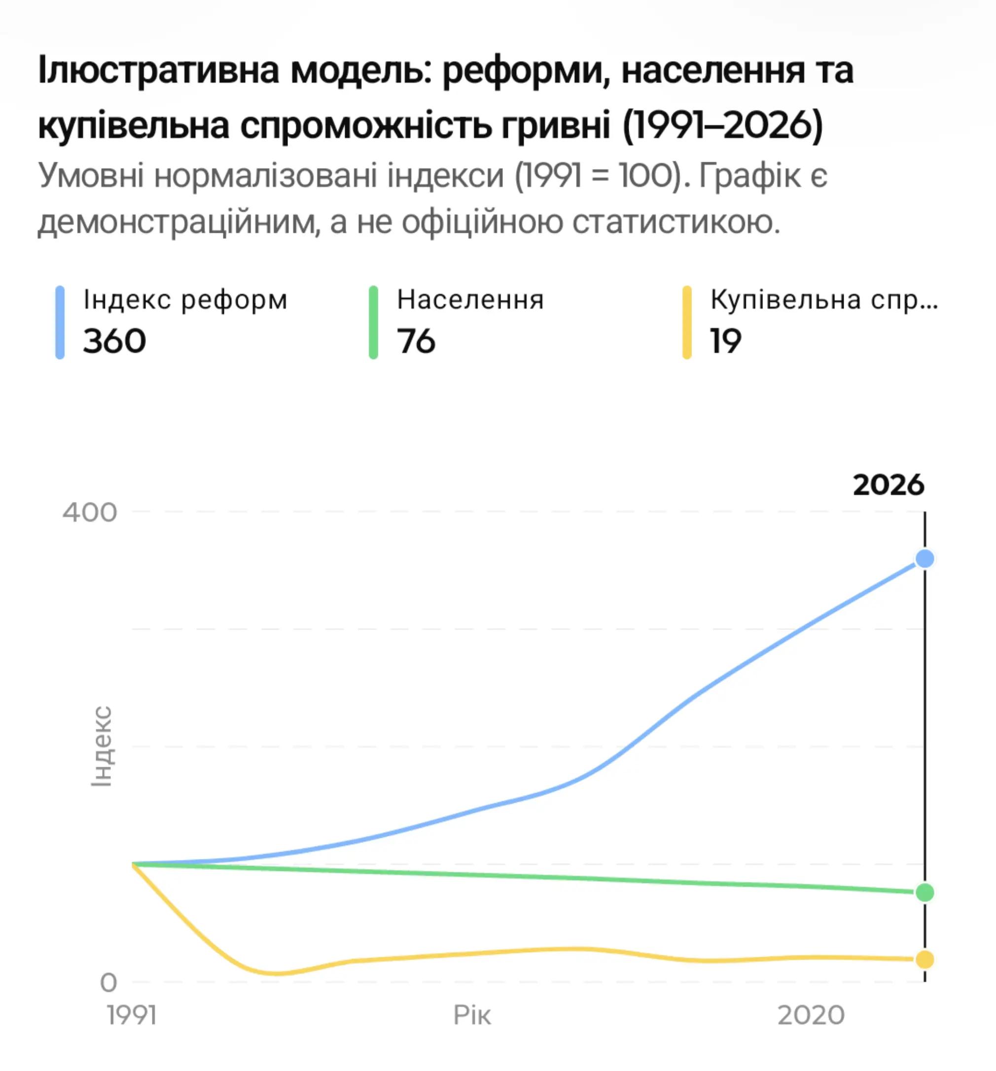 @Сергій Мікітен